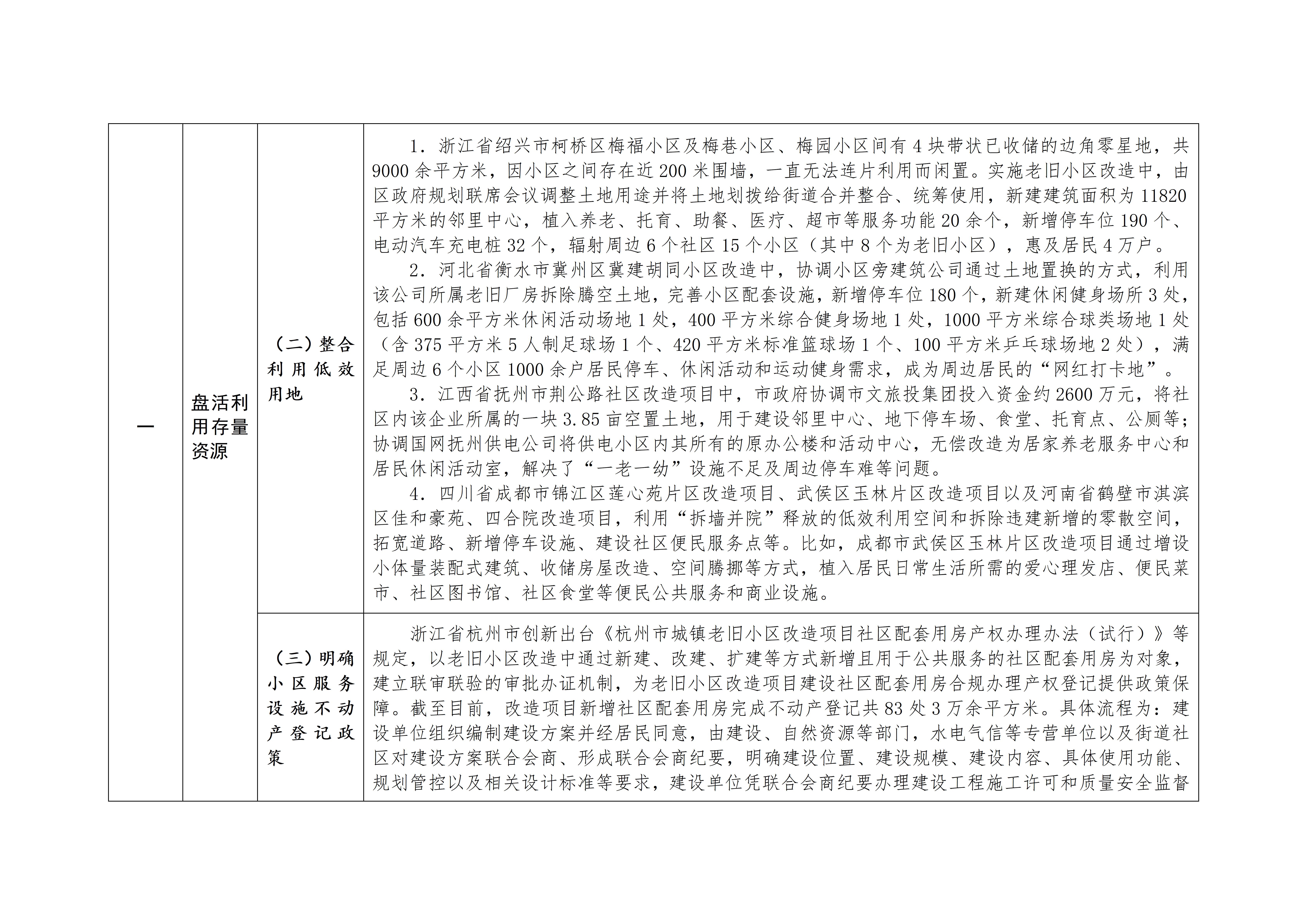 城镇老旧小区改造可复制政策机制清单（第八批）_02.jpg