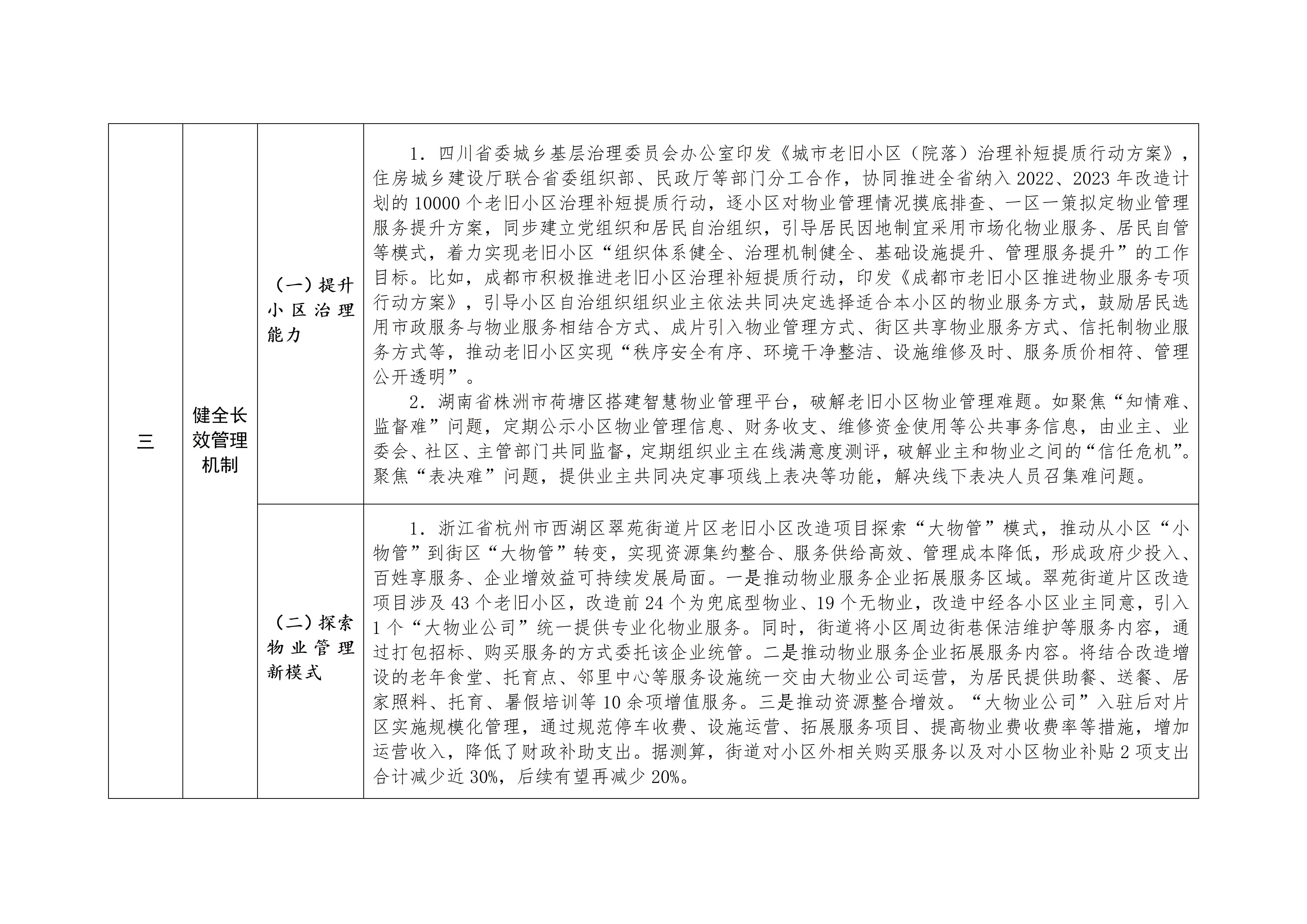 城镇老旧小区改造可复制政策机制清单（第八批）_06.jpg