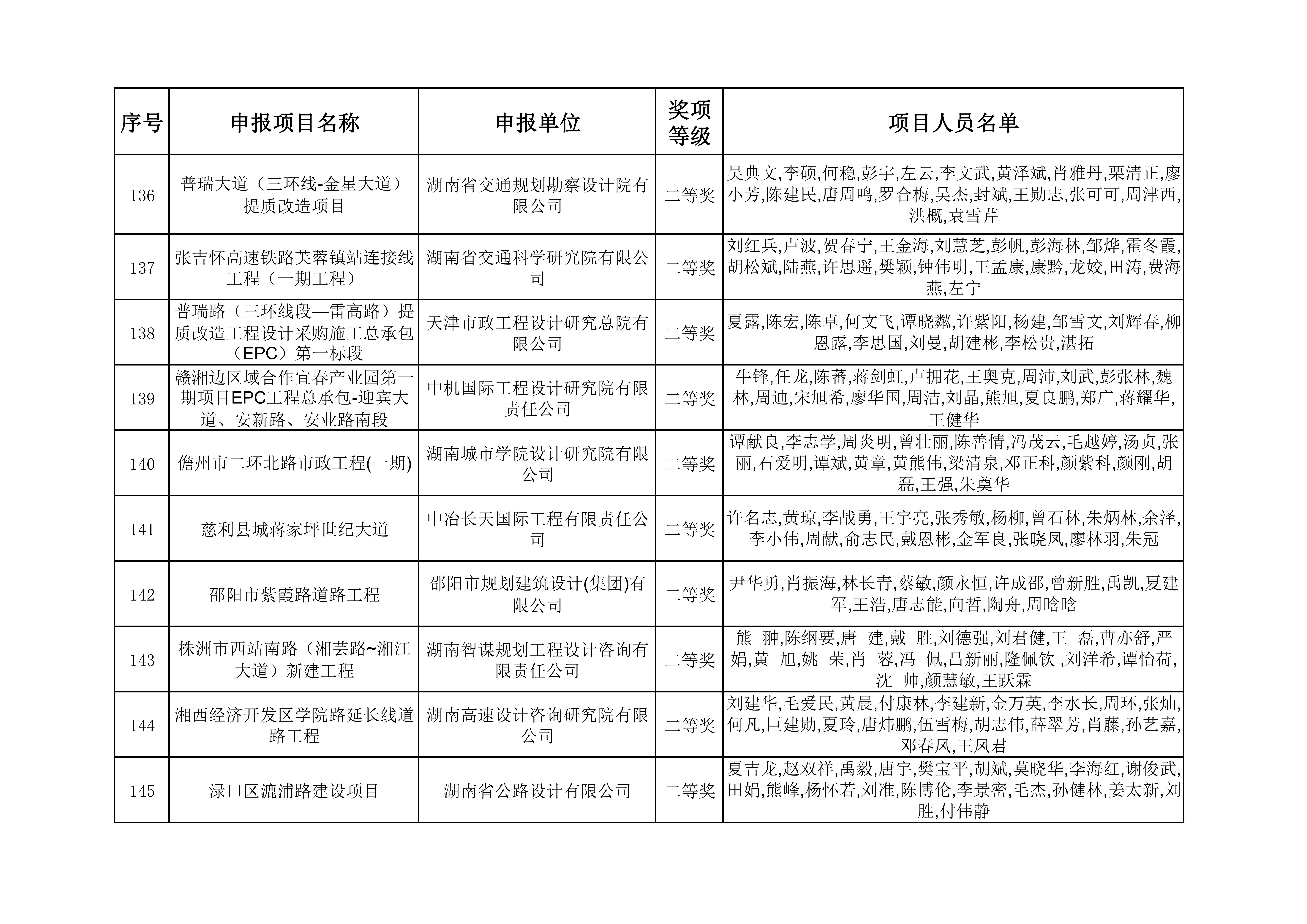 2023年度湖南省优秀工程勘察设计奖获奖项目名单_14.jpg