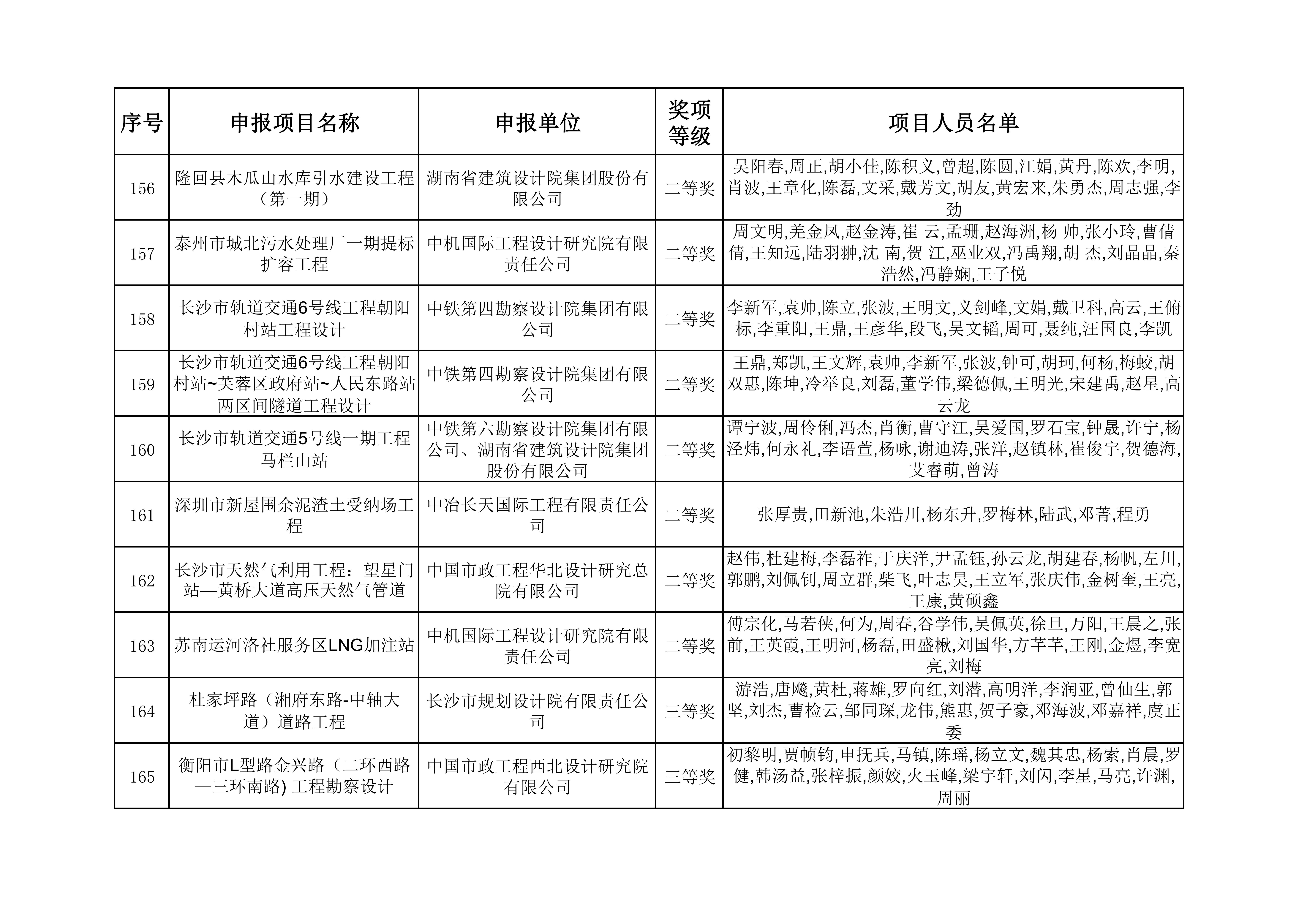 2023年度湖南省优秀工程勘察设计奖获奖项目名单_16.jpg