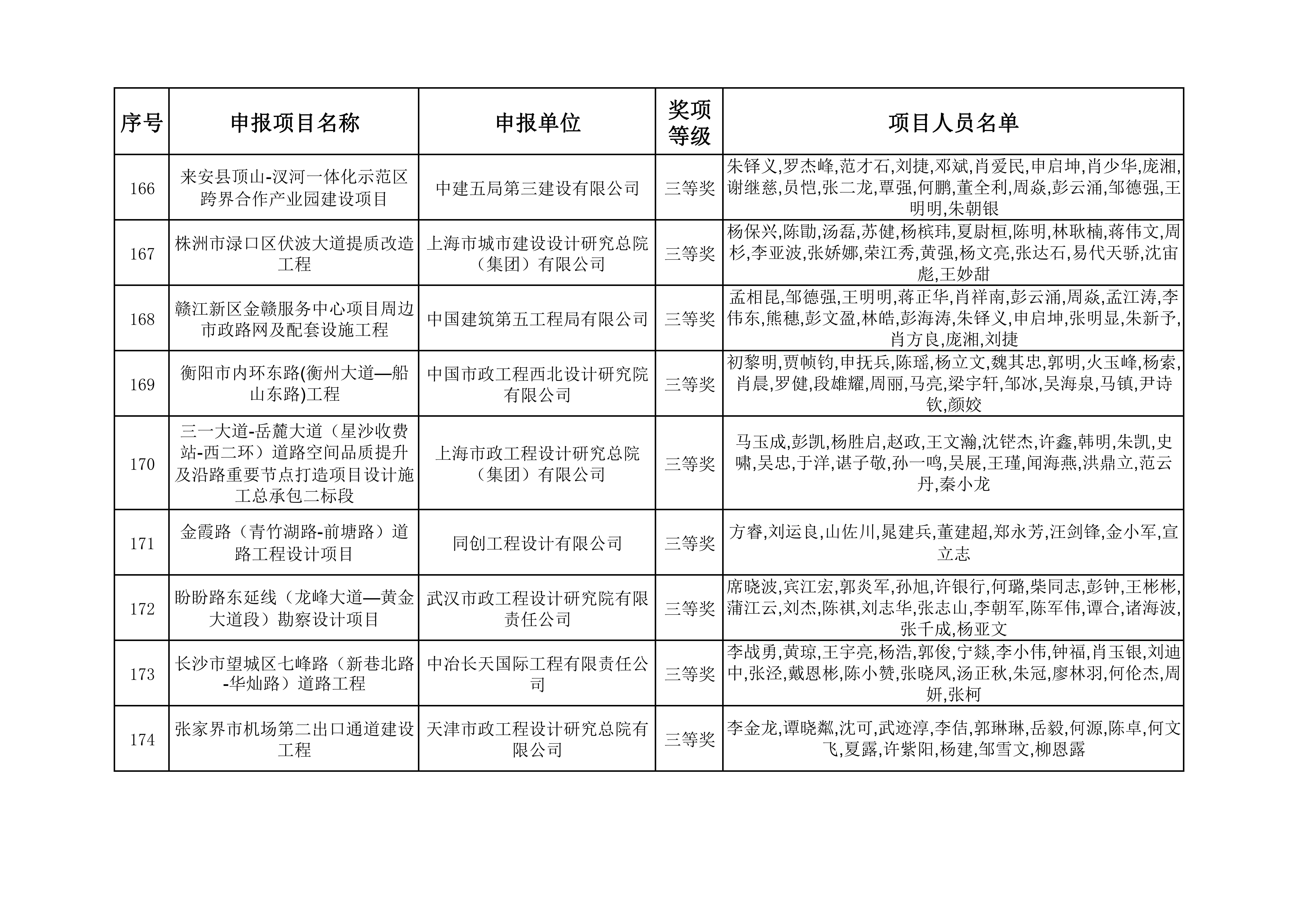 2023年度湖南省优秀工程勘察设计奖获奖项目名单_17.jpg