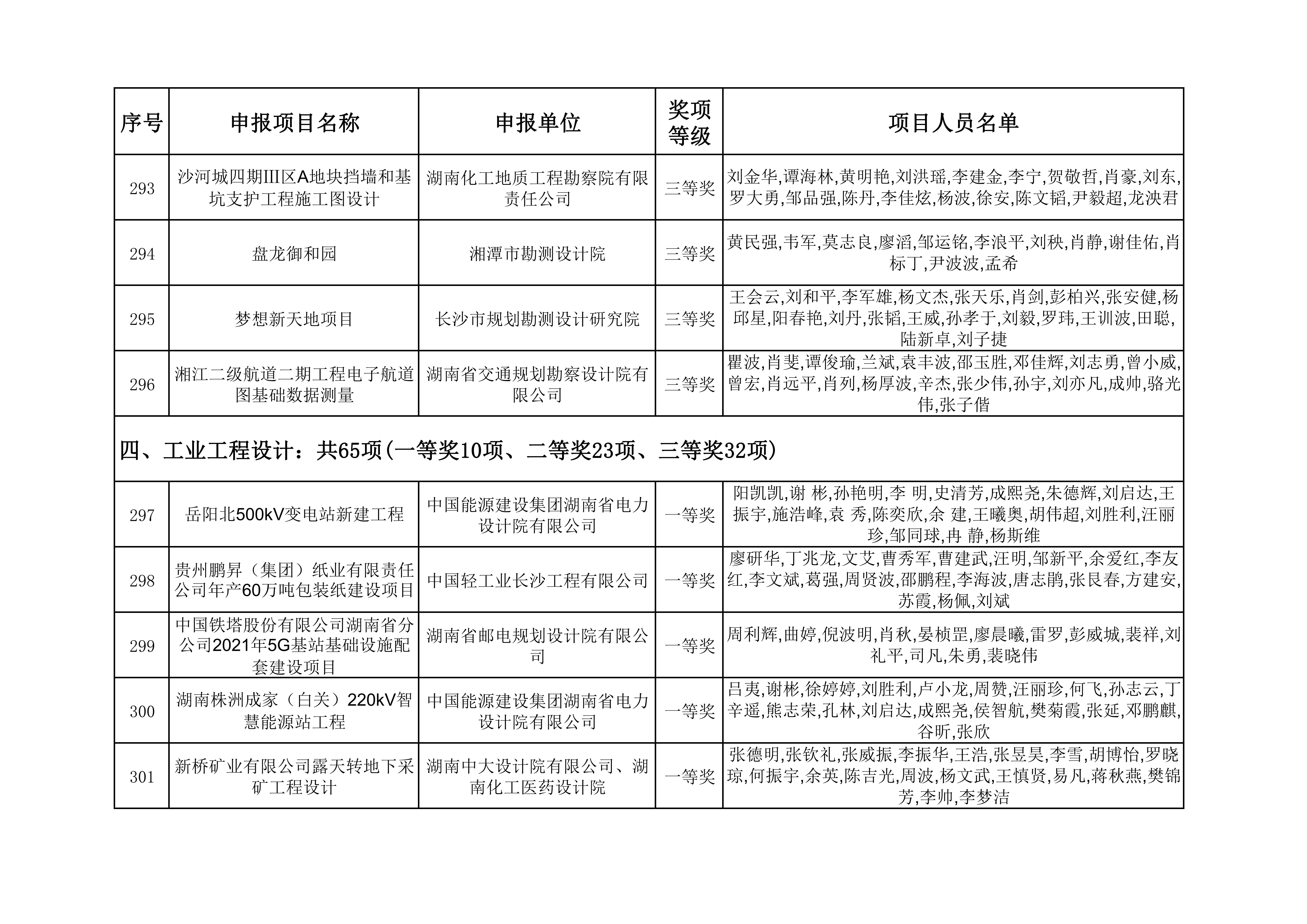 2023年度湖南省优秀工程勘察设计奖获奖项目名单_30.jpg