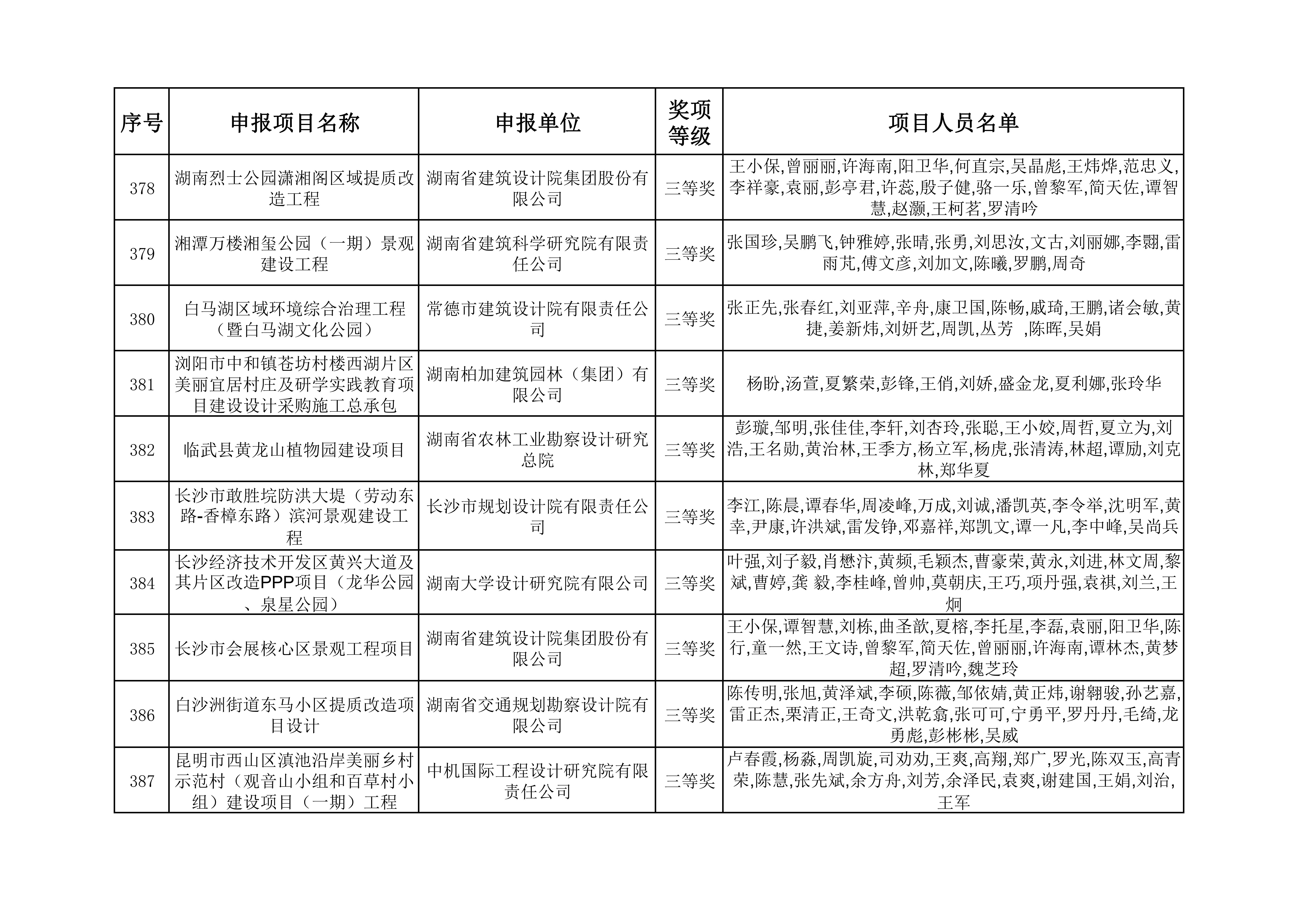 2023年度湖南省优秀工程勘察设计奖获奖项目名单_39.jpg