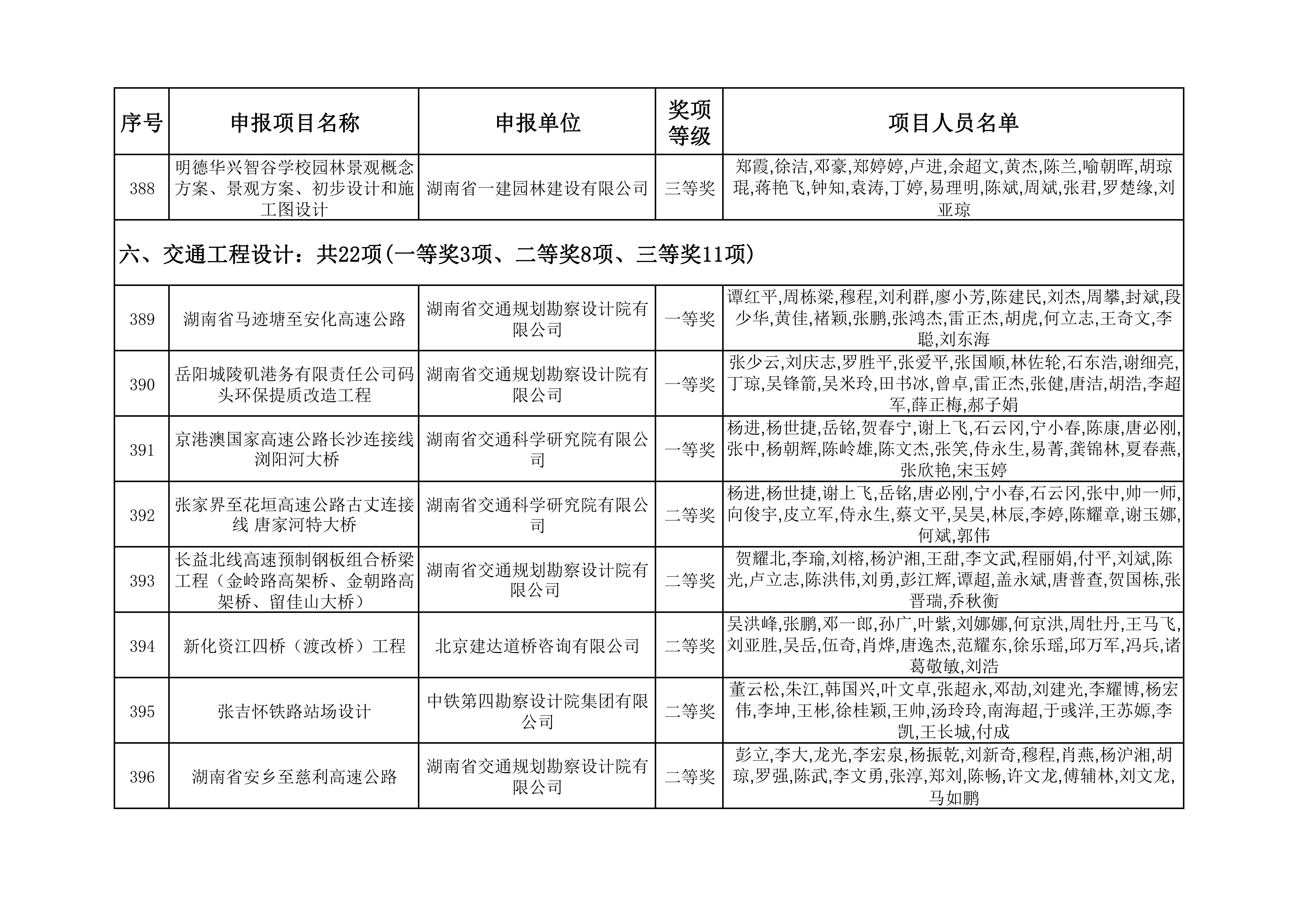 2023年度湖南省优秀工程勘察设计奖获奖项目名单_40.jpg