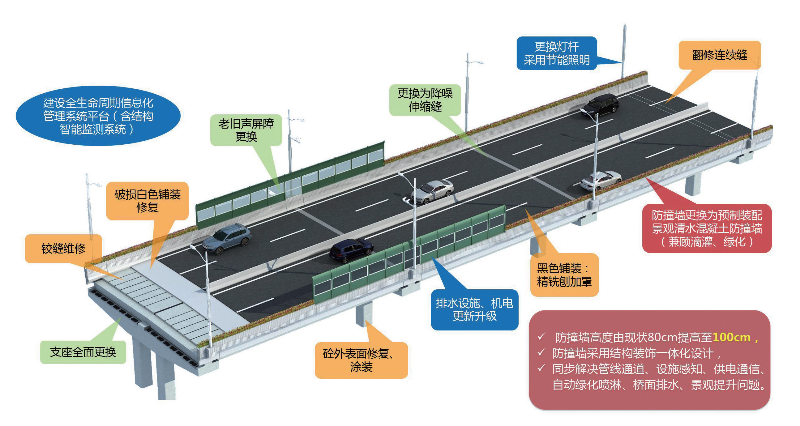 1 图1 上海内环高架“年轻化”工程.png
