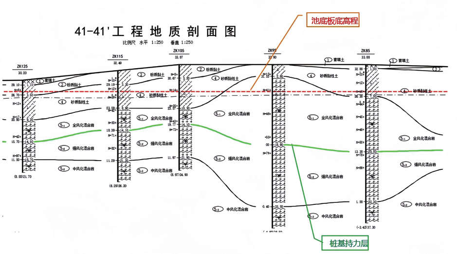 1 图5 典型地质剖面.png