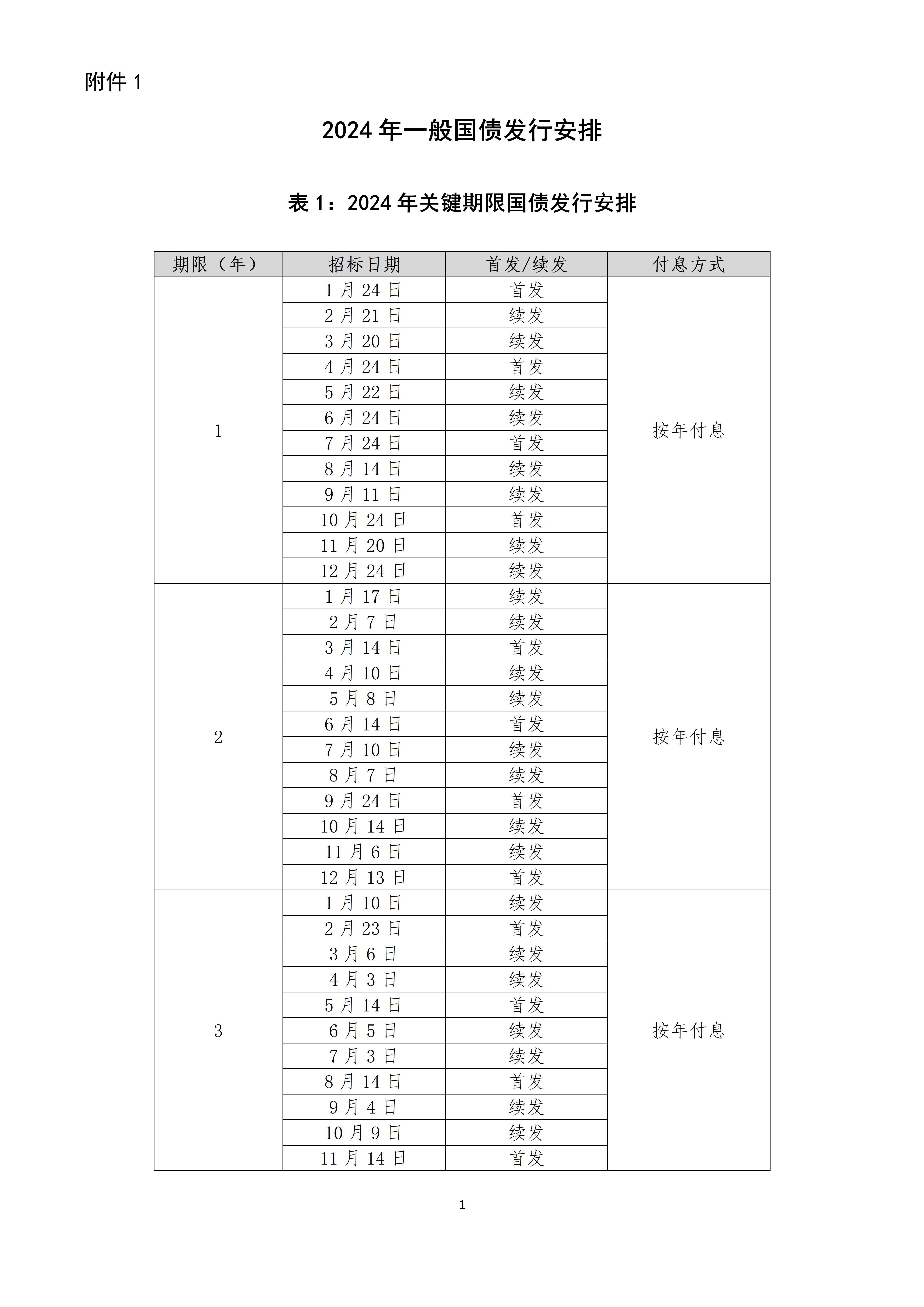 2024年一般国债发行安排.docx_01.jpg