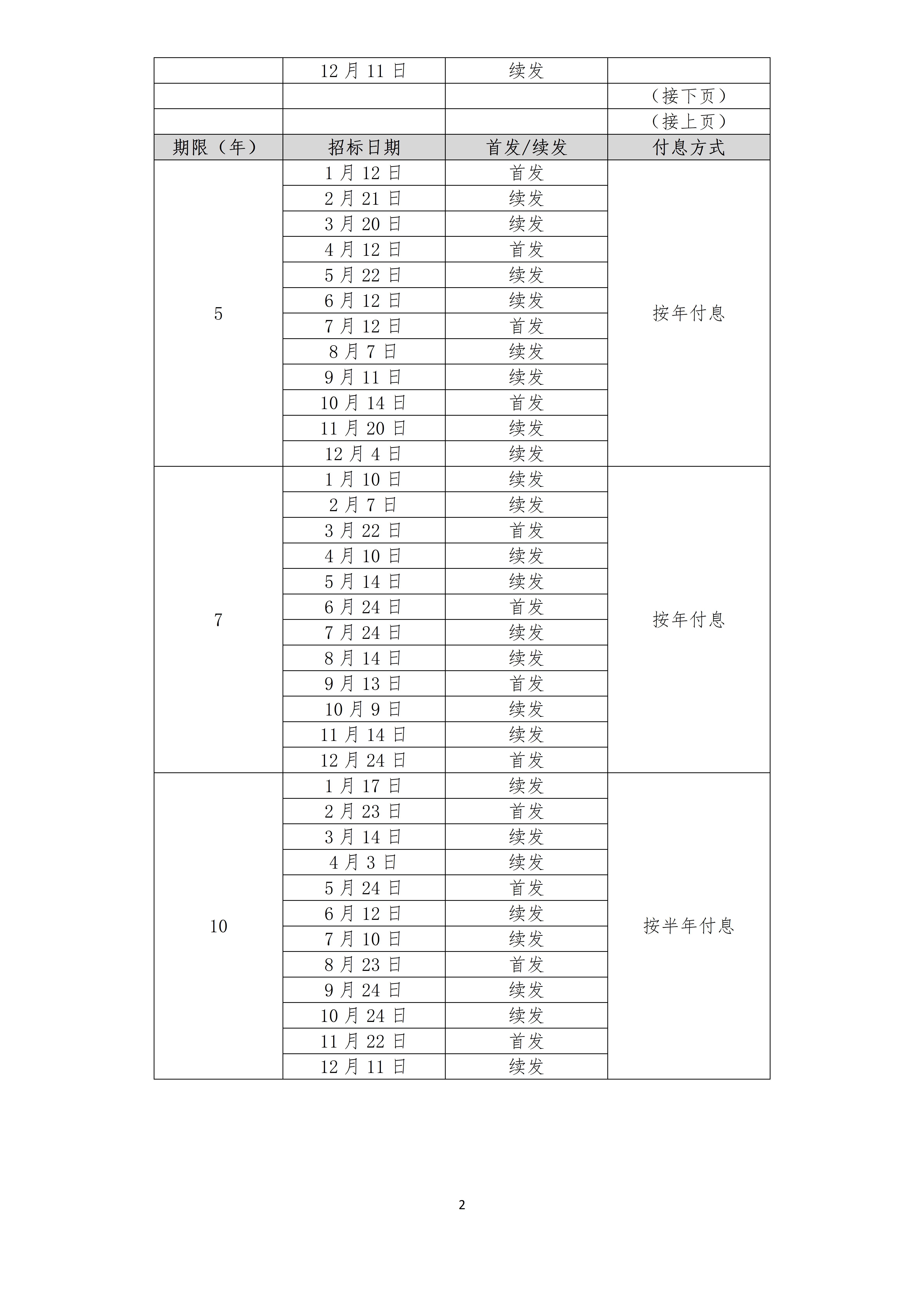 2024年一般国债发行安排.docx_02.jpg