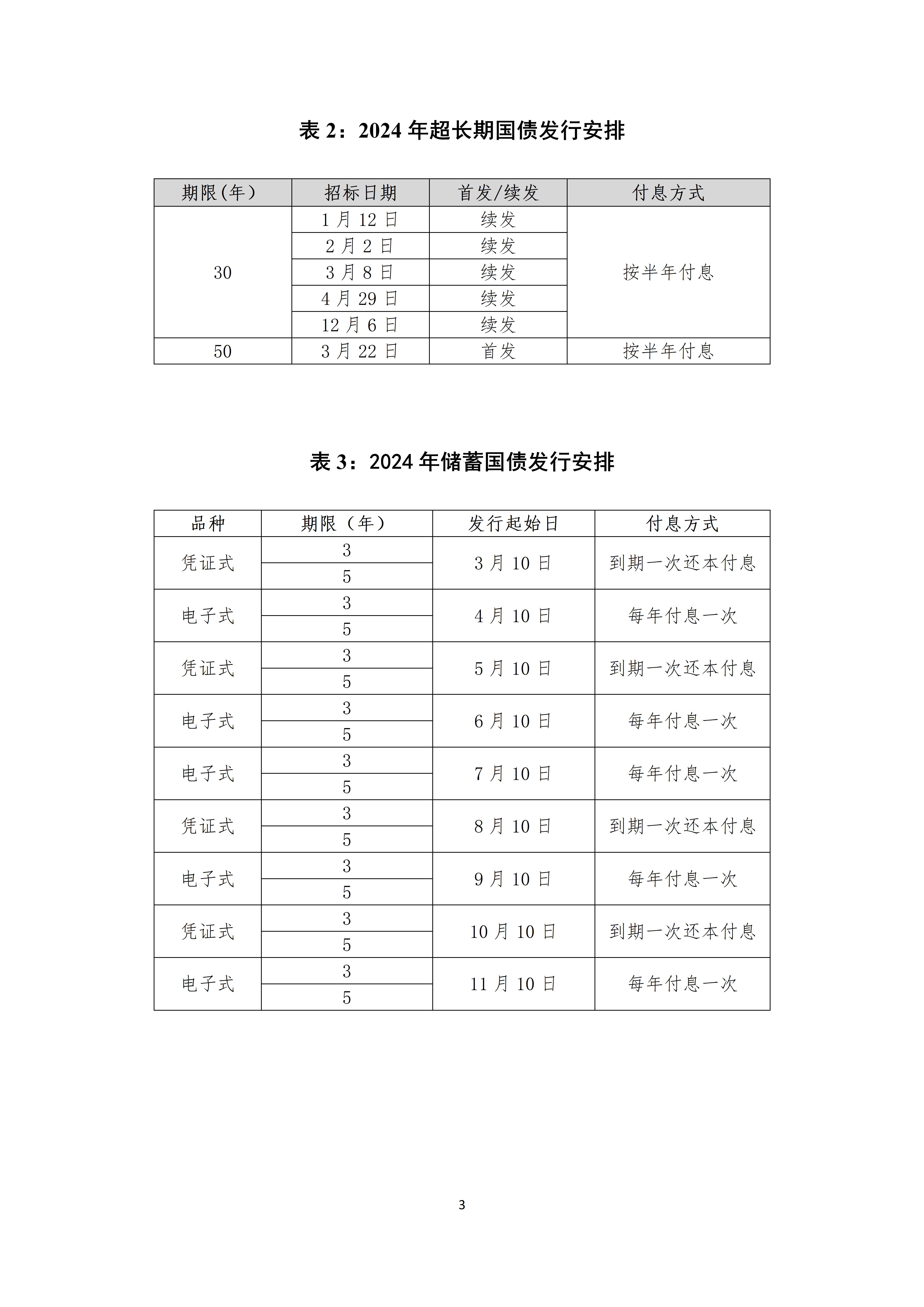 2024年一般国债发行安排.docx_03.jpg