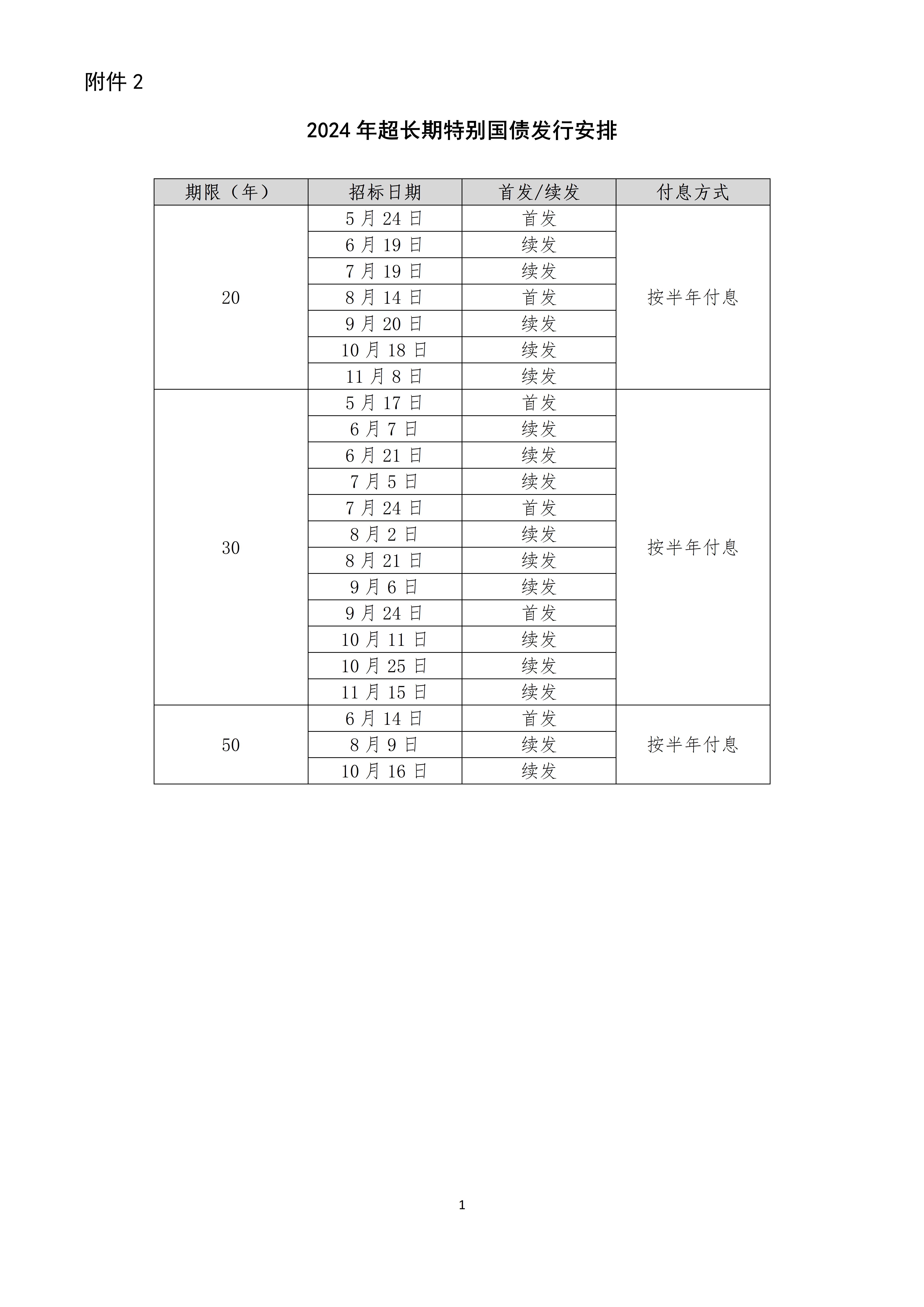 附件2：2024年超长期特别国债发行安排.docx_01.jpg