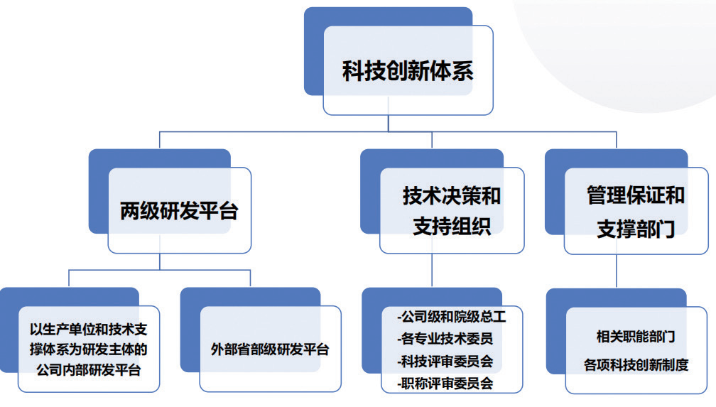 1 科技创新体系建设示意图.png