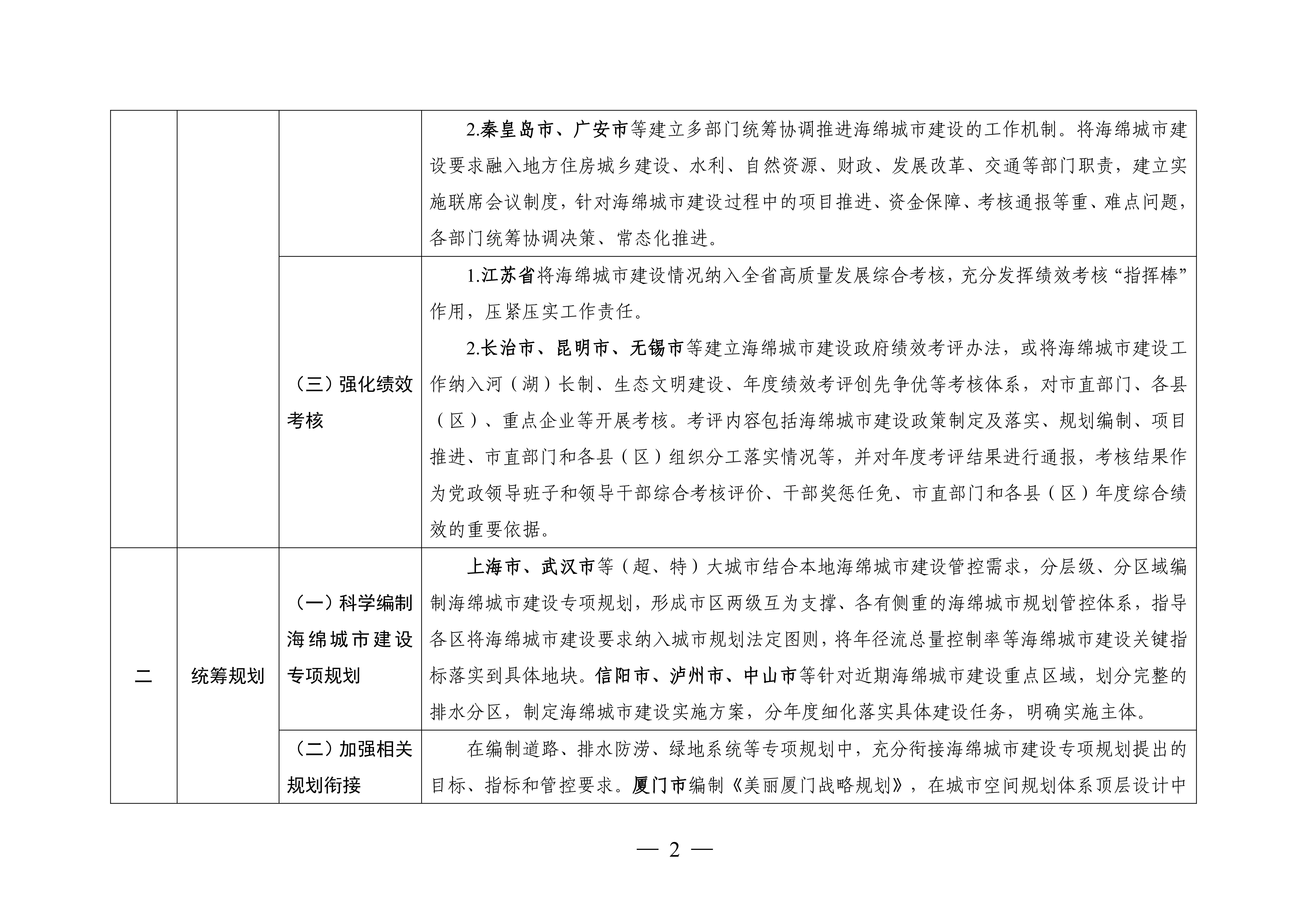 海绵城市建设可复制机制清单_01.jpg