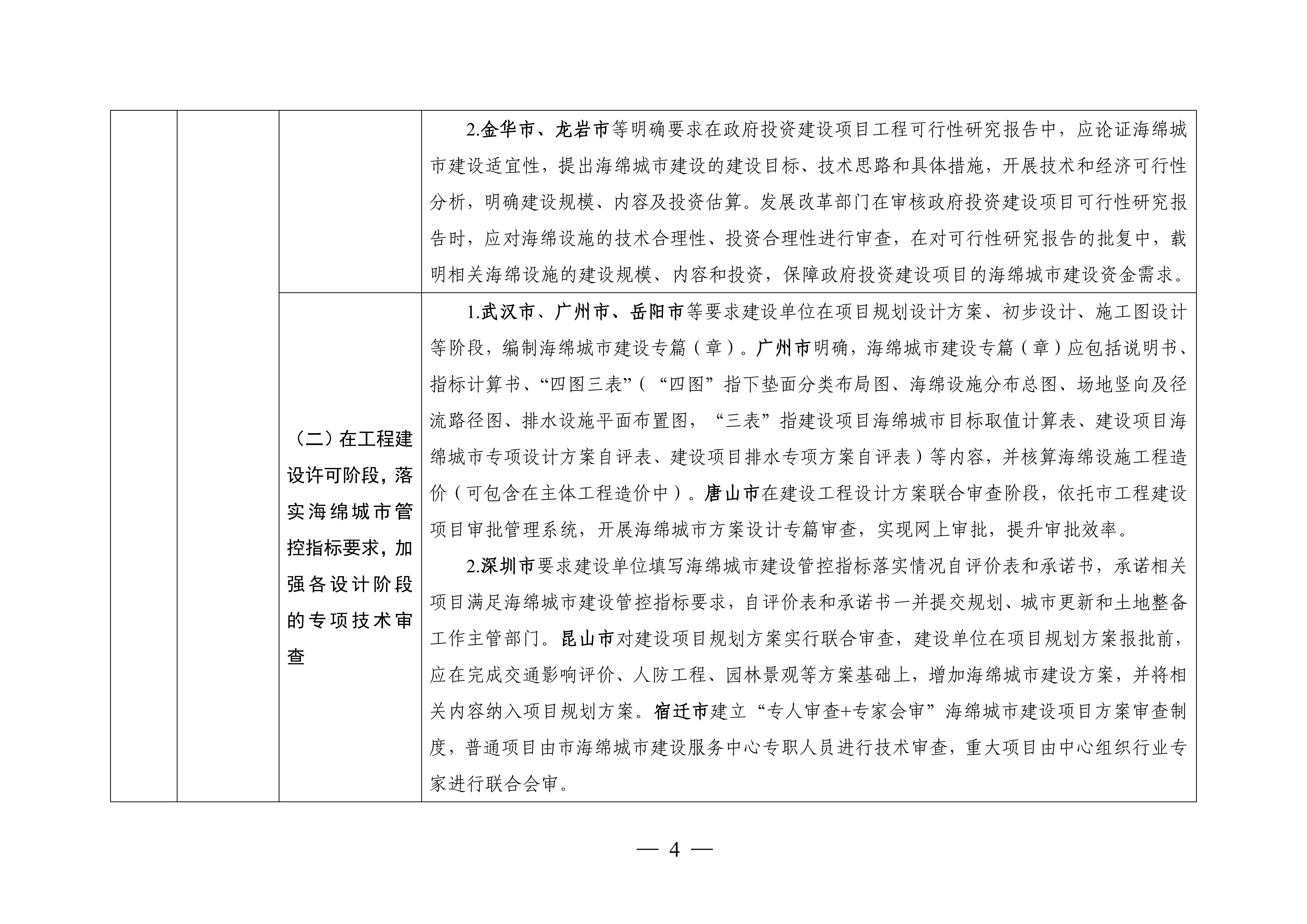 海绵城市建设可复制机制清单_03.jpg