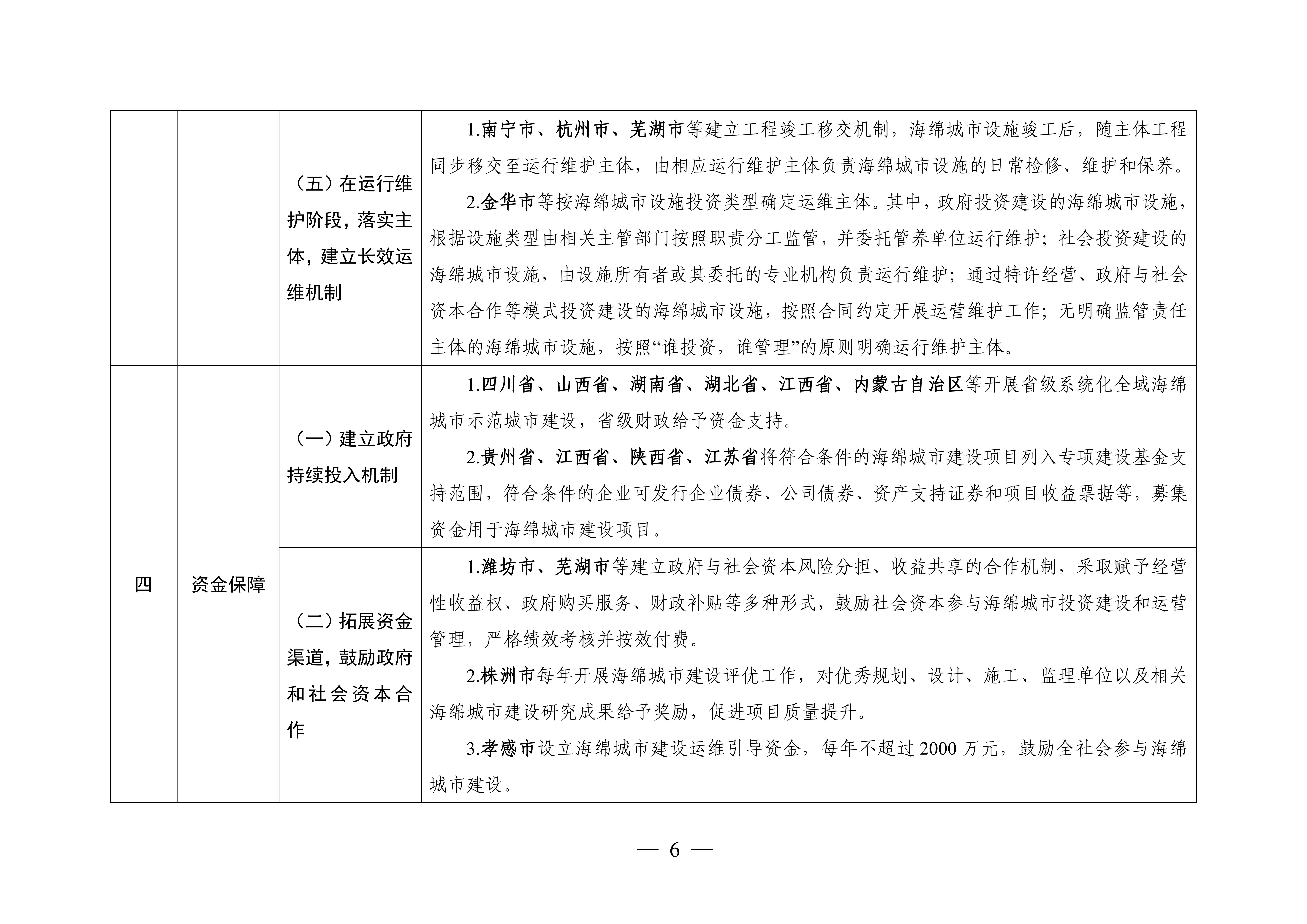 海绵城市建设可复制机制清单_05.jpg