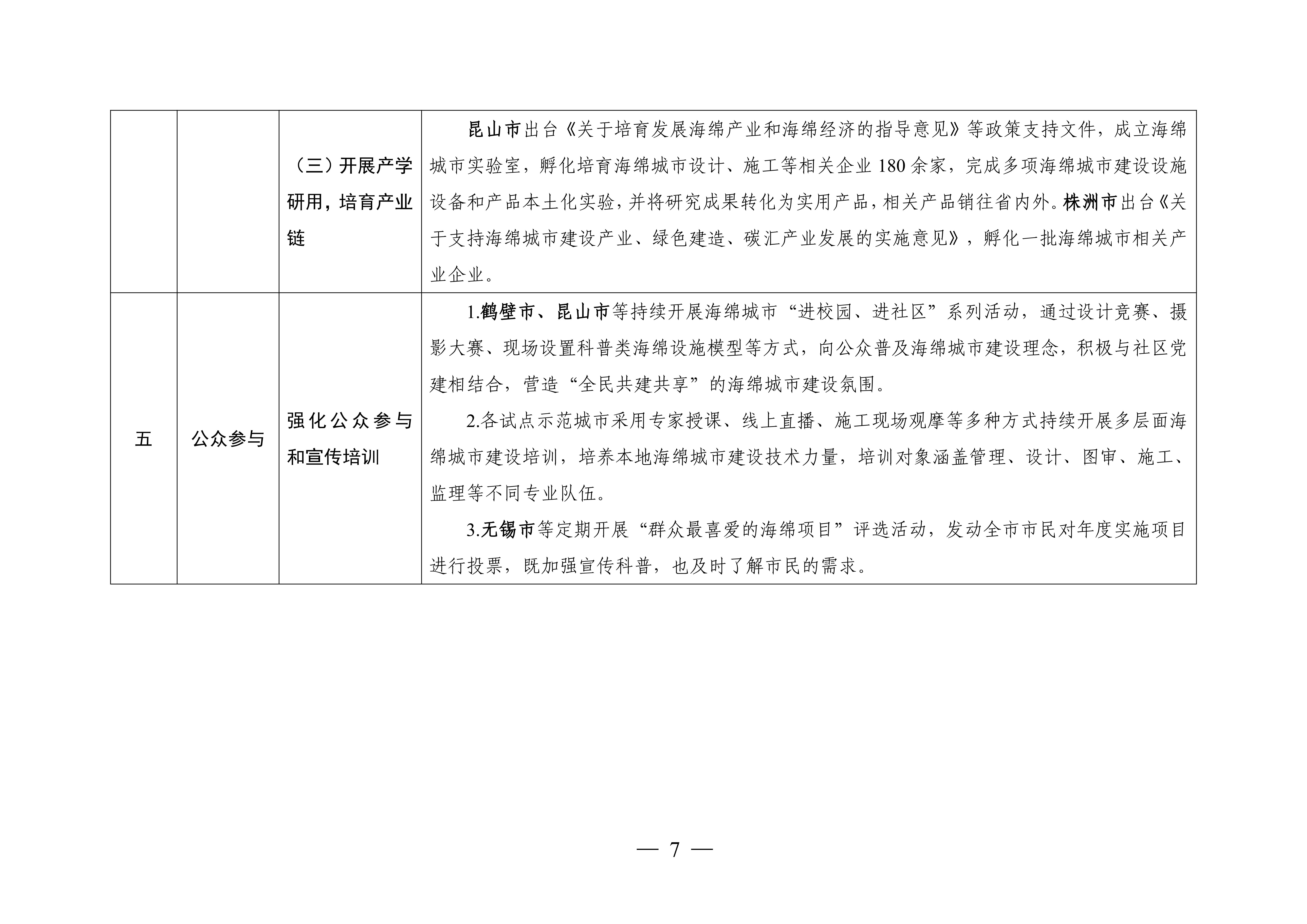 海绵城市建设可复制机制清单_06.jpg