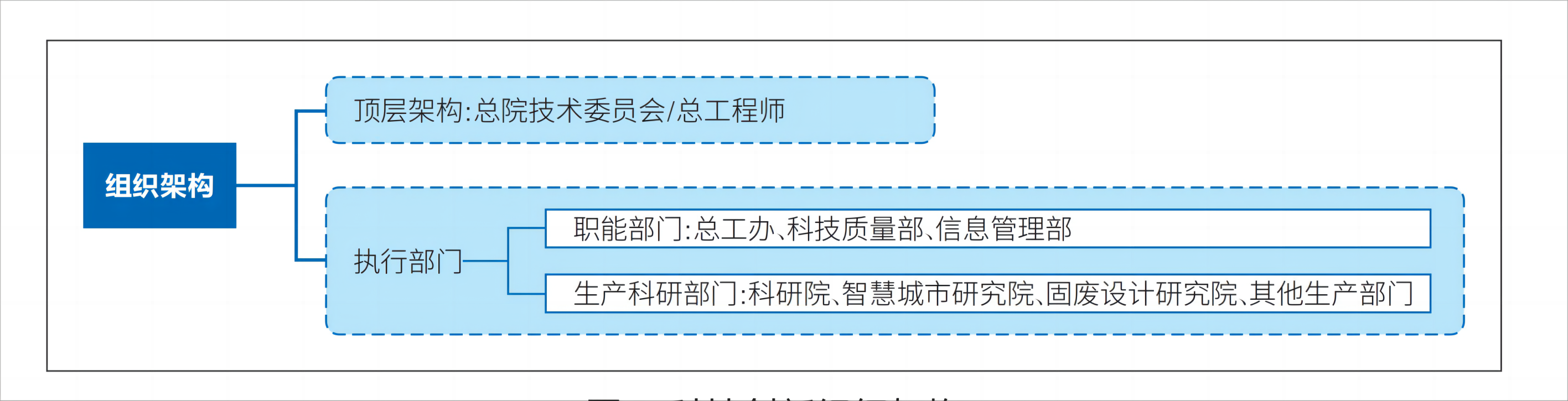 图1 科技创新组织架构.png