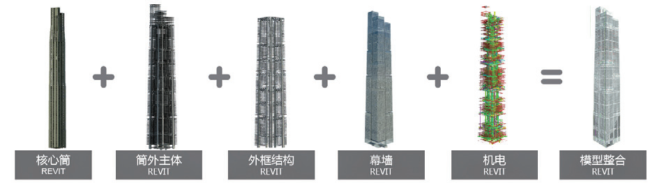 图4 项目全专业BIM模型.png