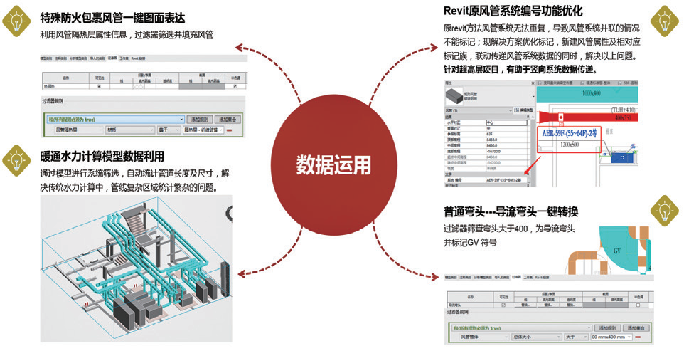 图7 机电设计信息联动应用.png