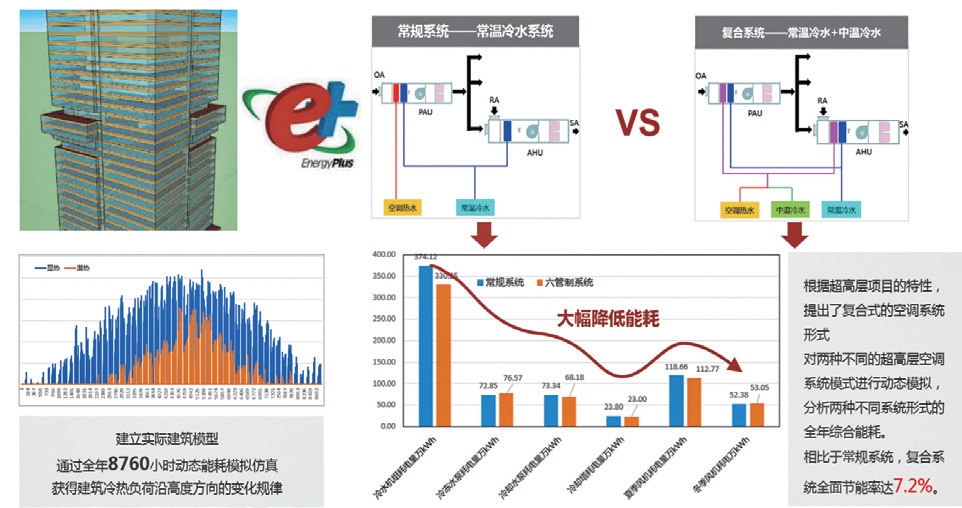 图11 空调系统动态模拟分析.png