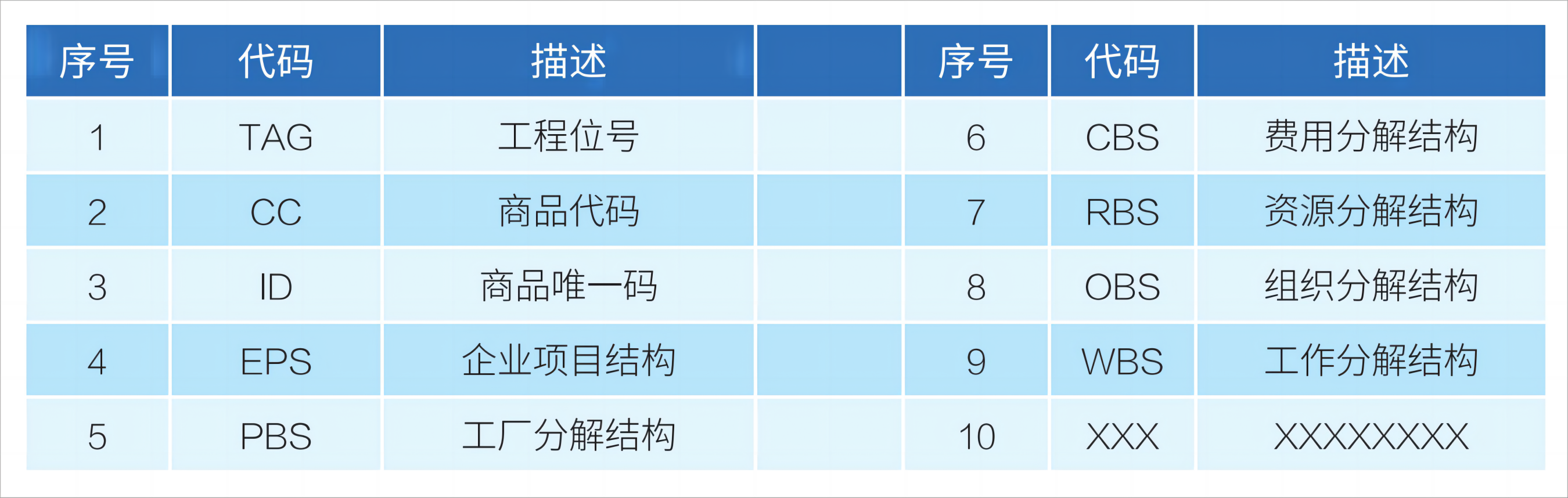 表2 工程公司主数据类型简表.png