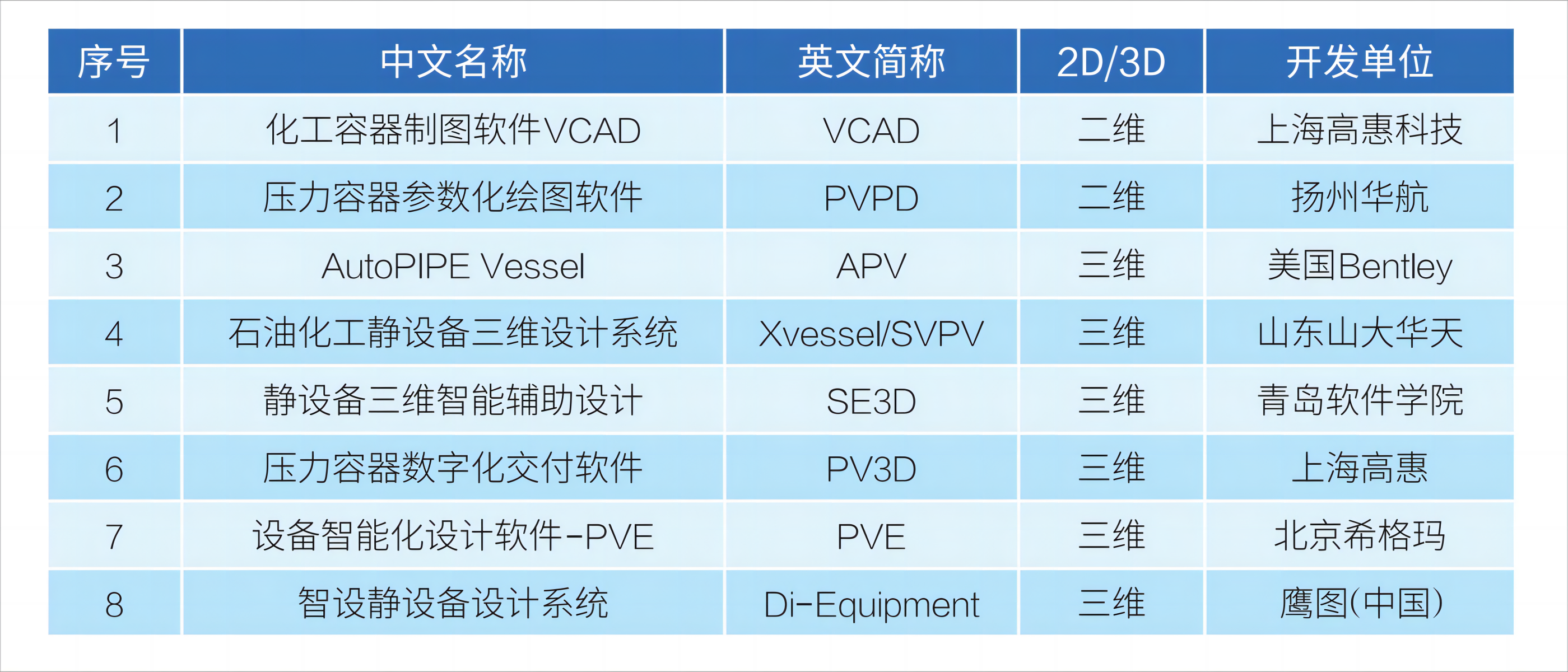 表3 国内静设备参数化设计软件.png