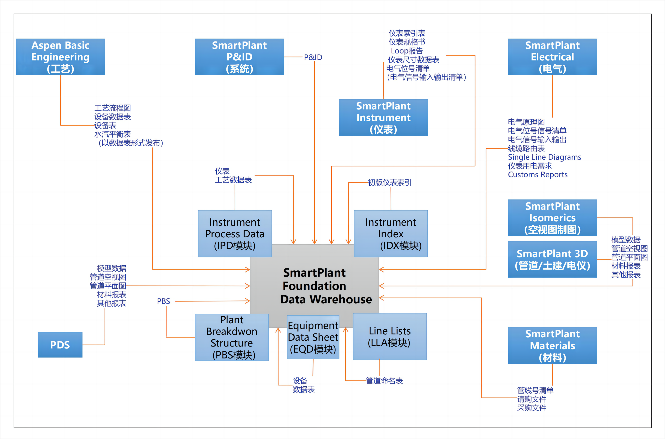 图2 工程集成设计数据架构.png