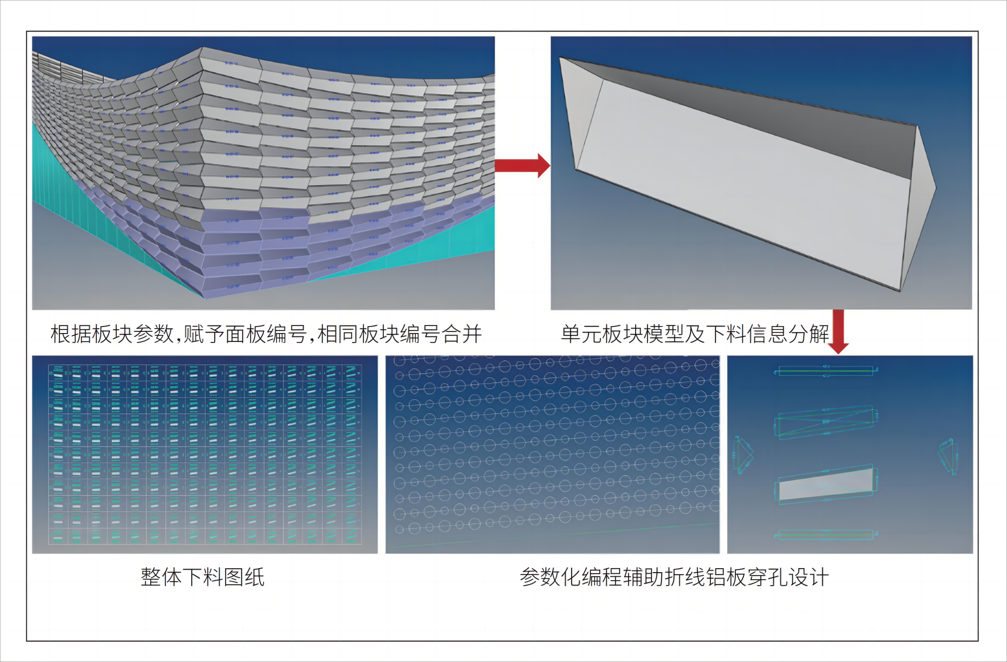 BIM 模型参数化编程辅助排版和下料.png