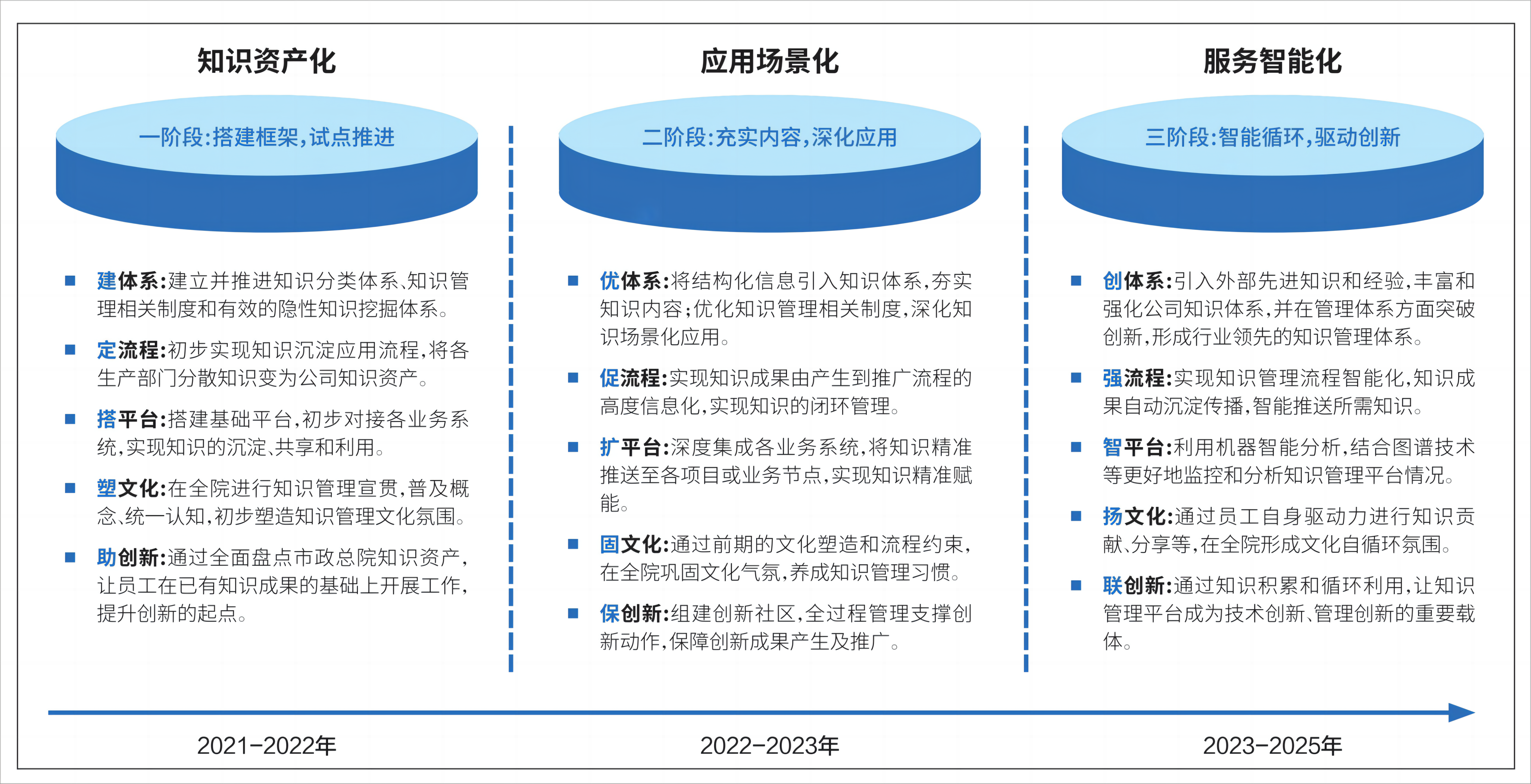 知识管理建设总体规划.png