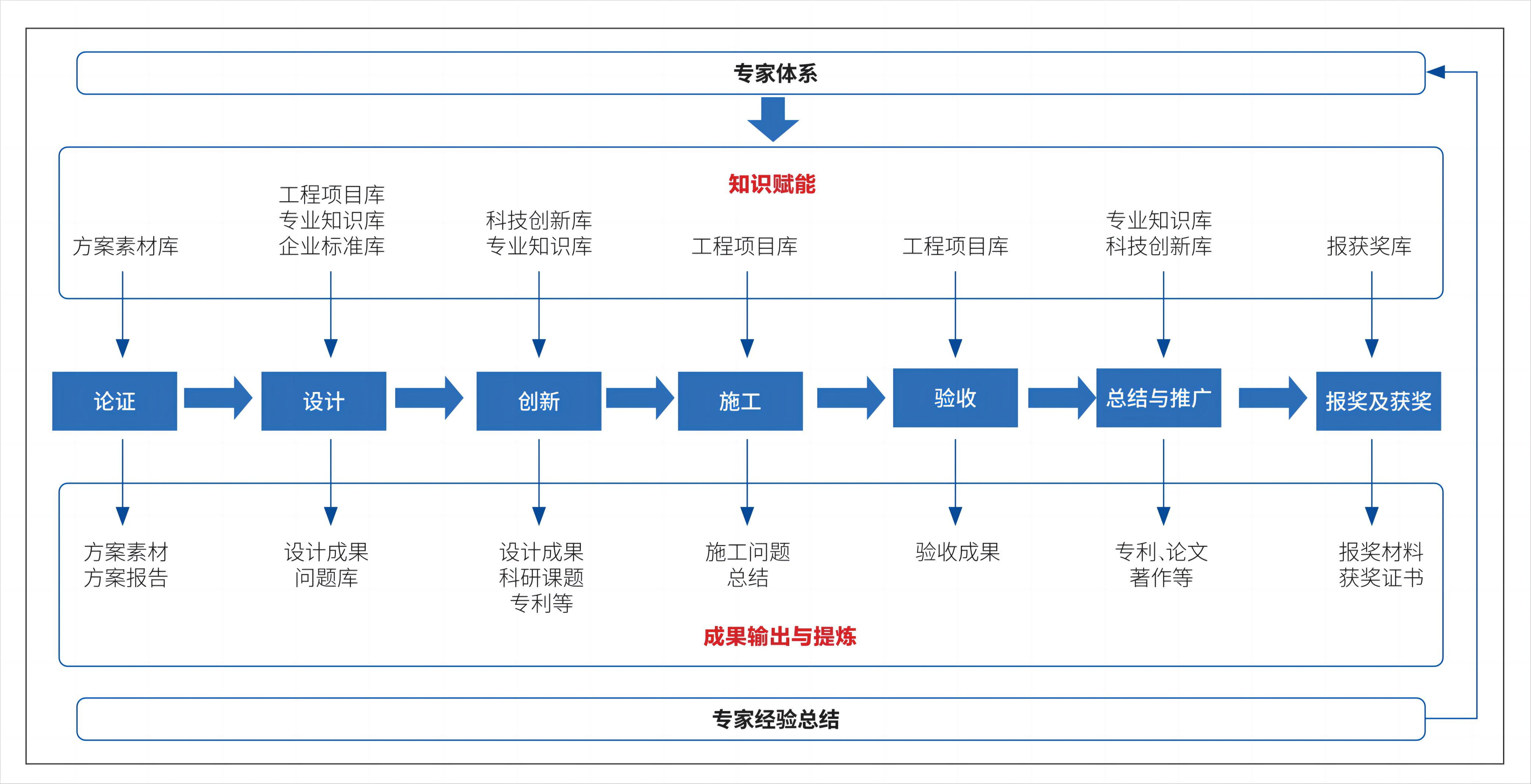 知识管理与业务、科研管理融合应用.jpg