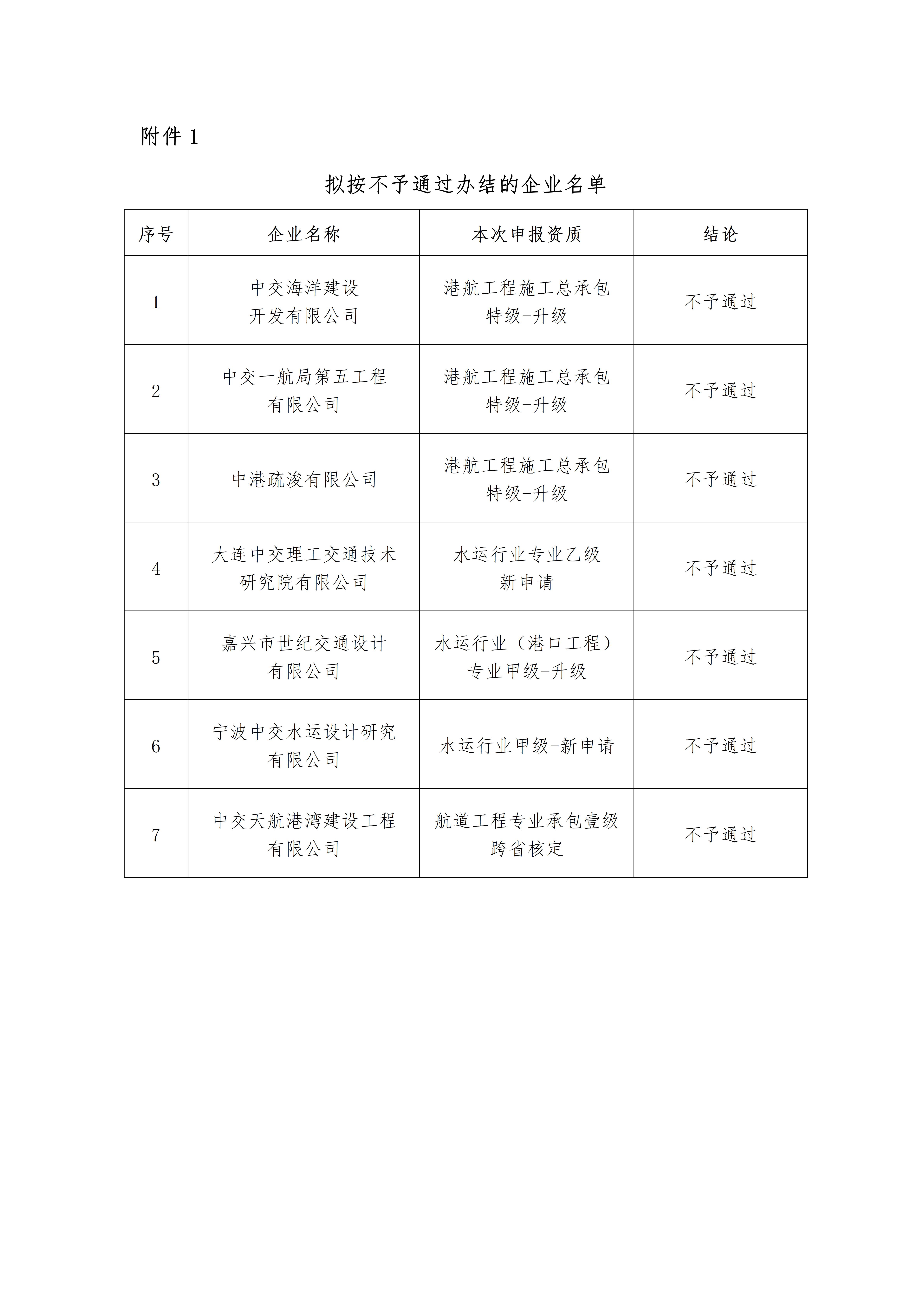 附件1 拟按不予通过办结的企业名单_01.jpg