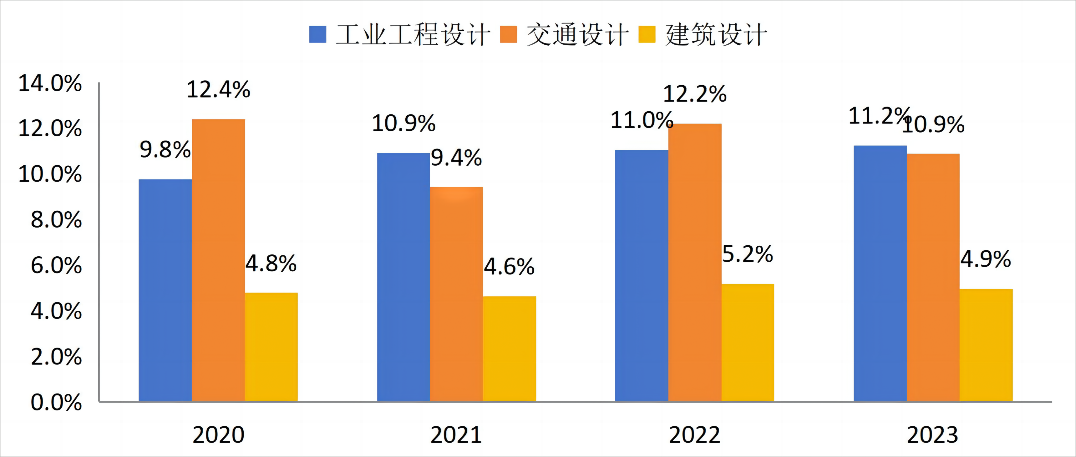 图 8 2020-2023 年上市企业细分行业工程总承包业务平均毛利率（%）.png