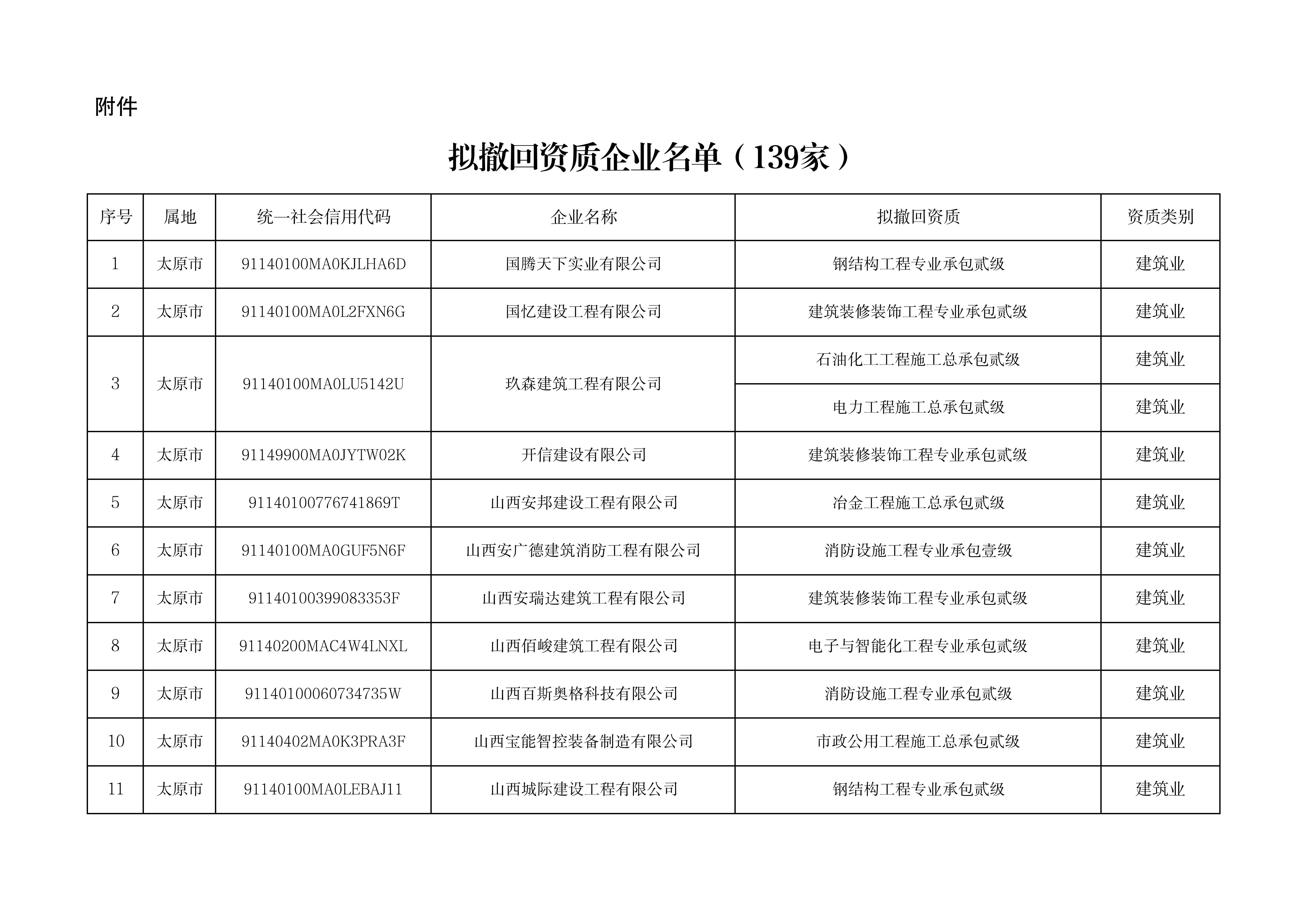 拟撤回资质企业名单（139家）_00.jpg