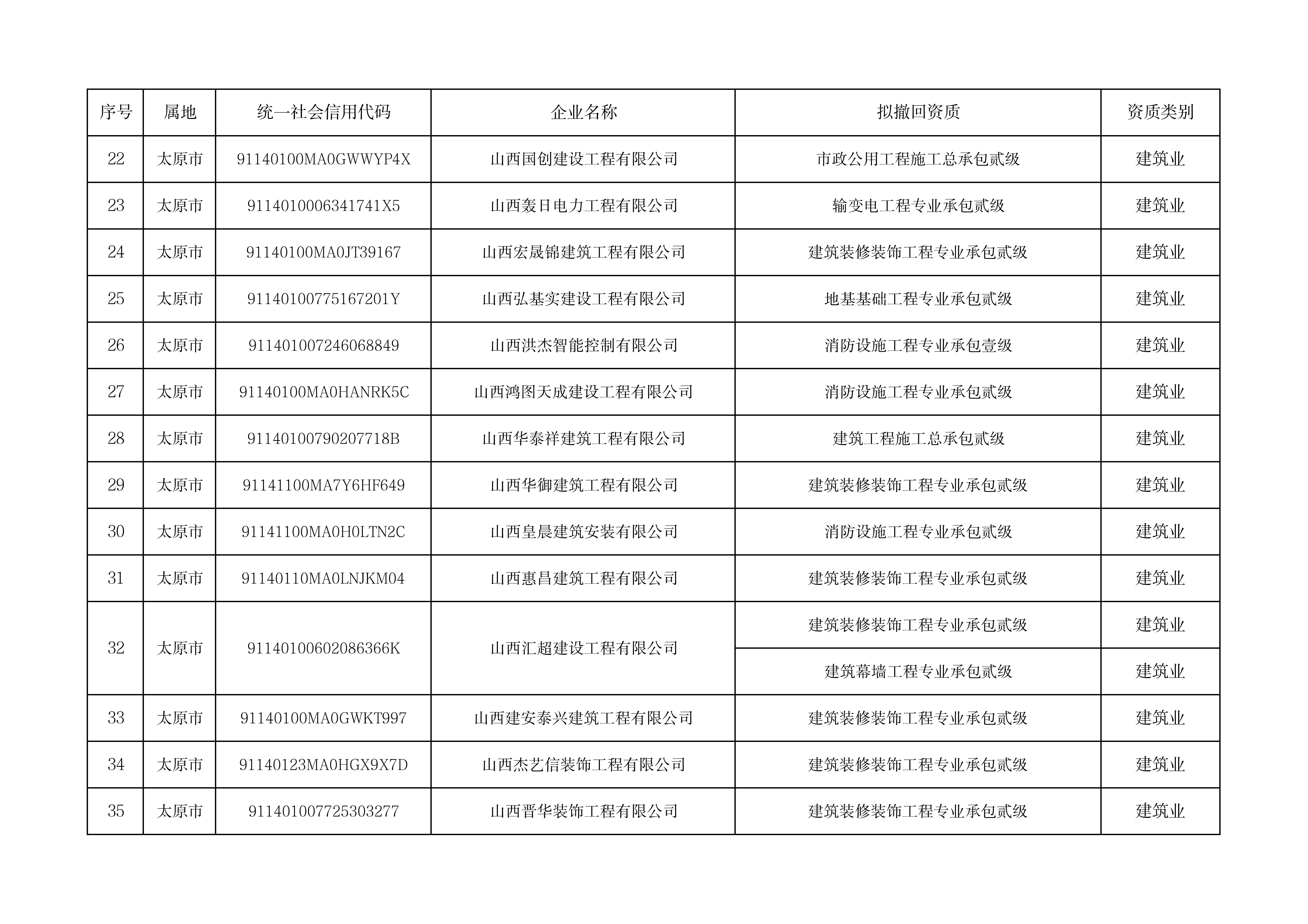 拟撤回资质企业名单（139家）_02.jpg