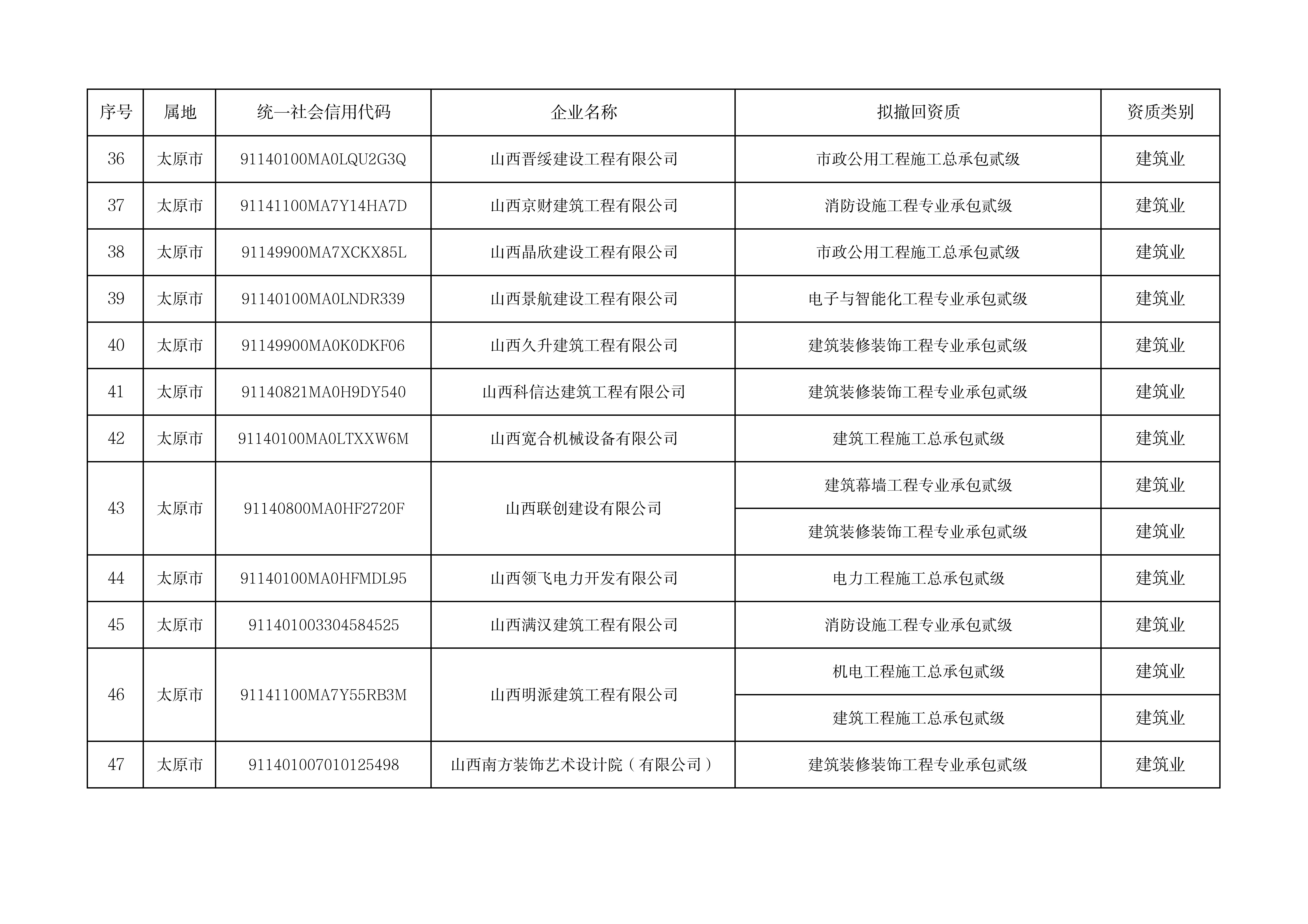 拟撤回资质企业名单（139家）_03.jpg