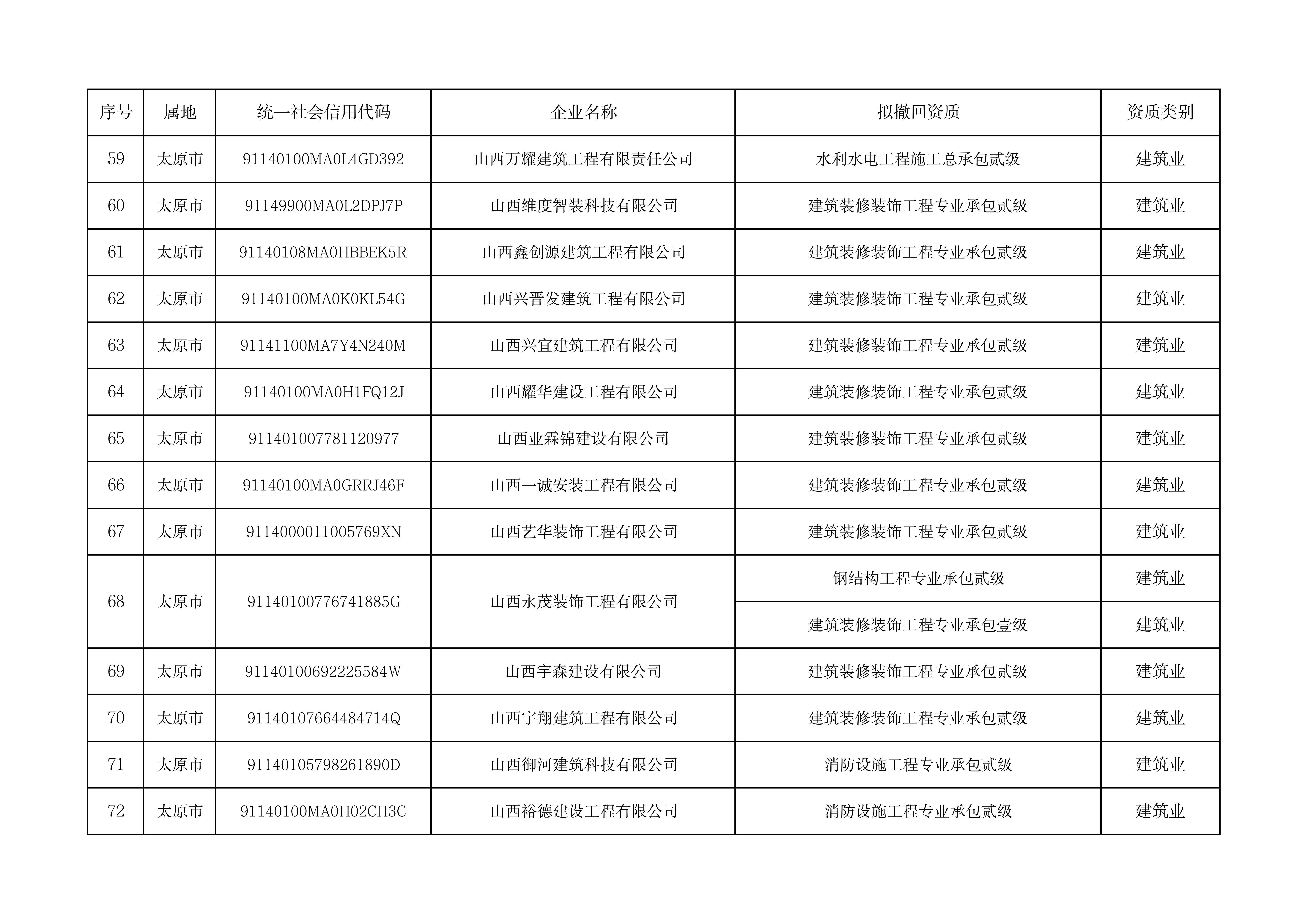 拟撤回资质企业名单（139家）_05.jpg