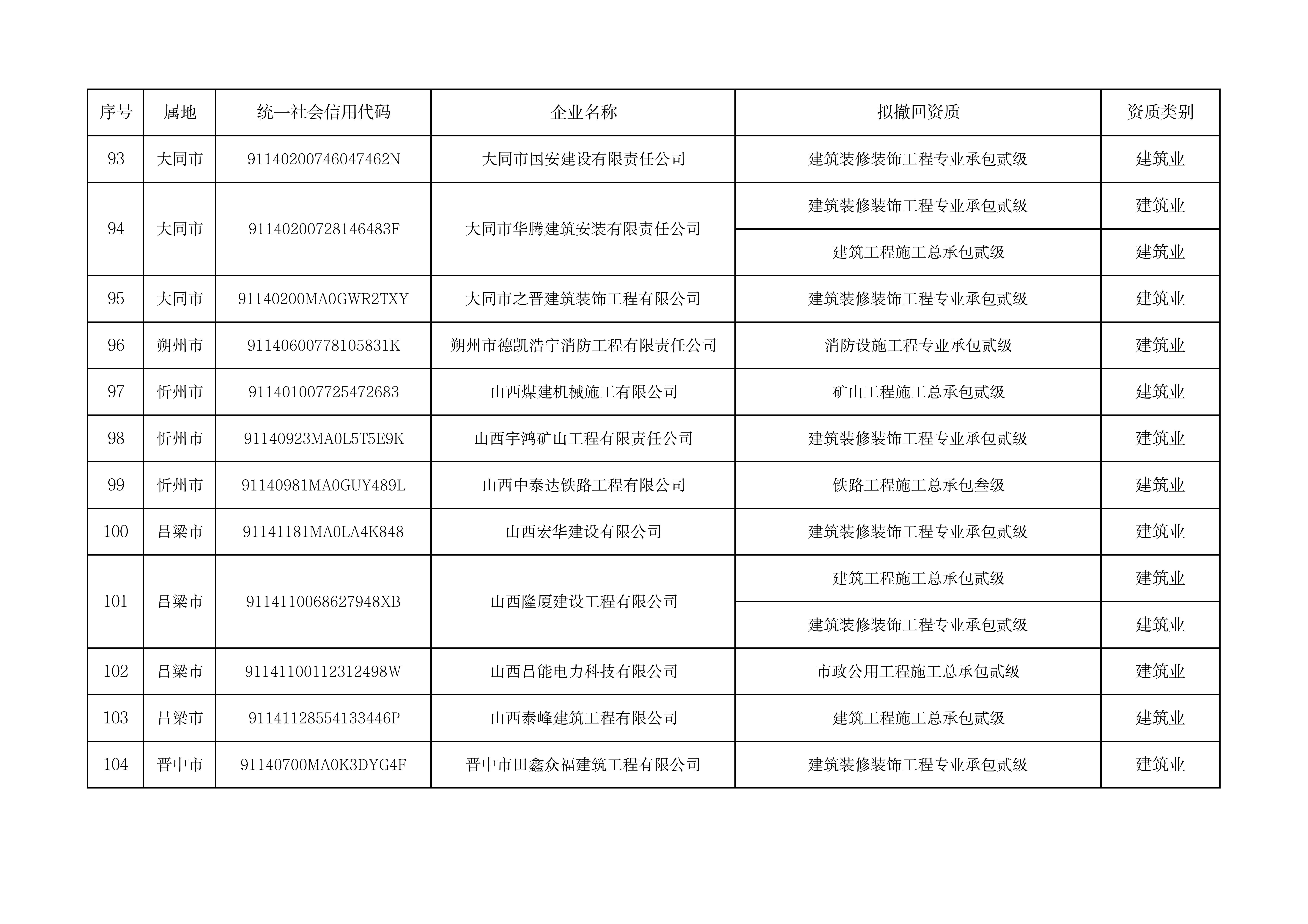 拟撤回资质企业名单（139家）_08.jpg