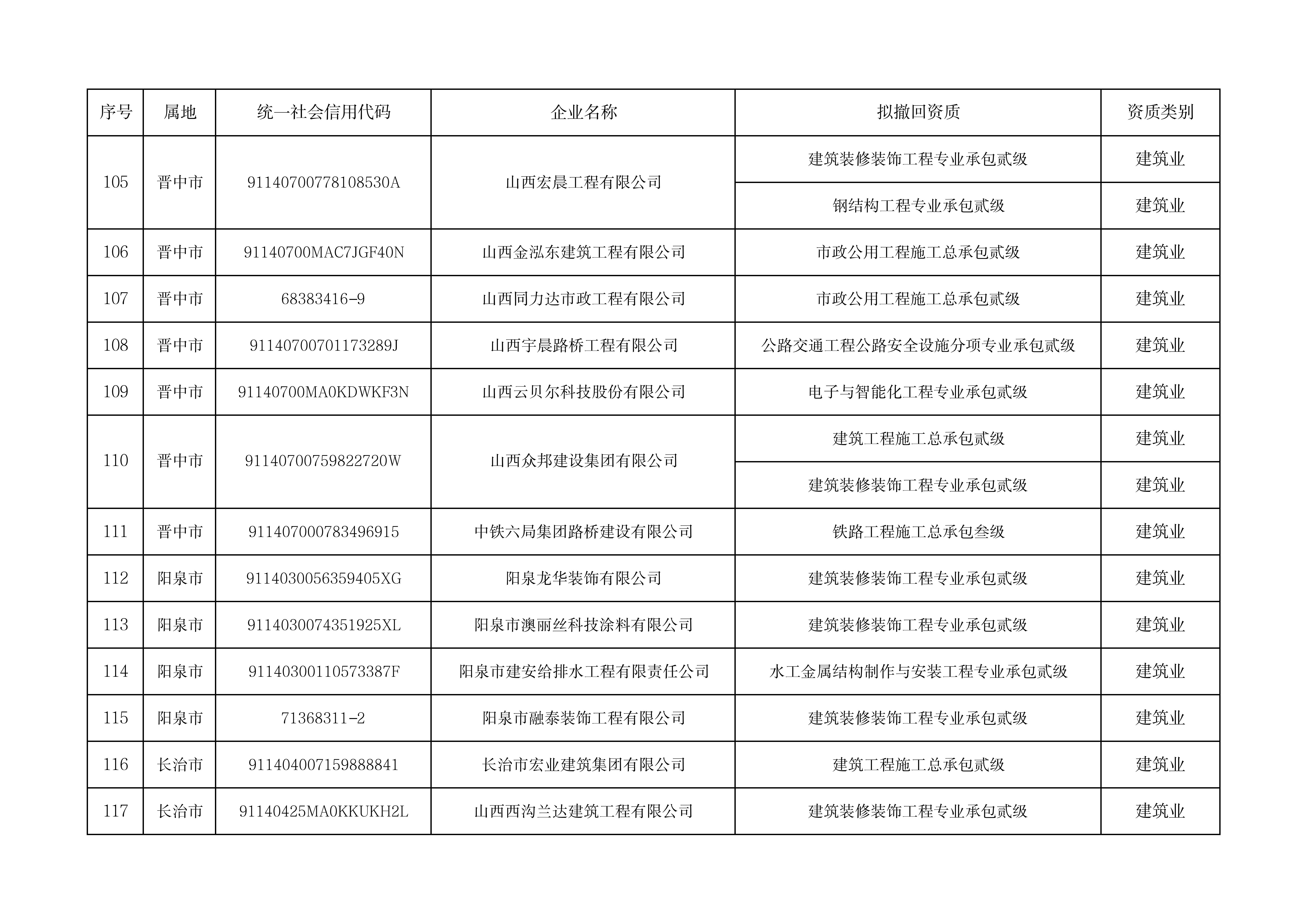 拟撤回资质企业名单（139家）_09.jpg