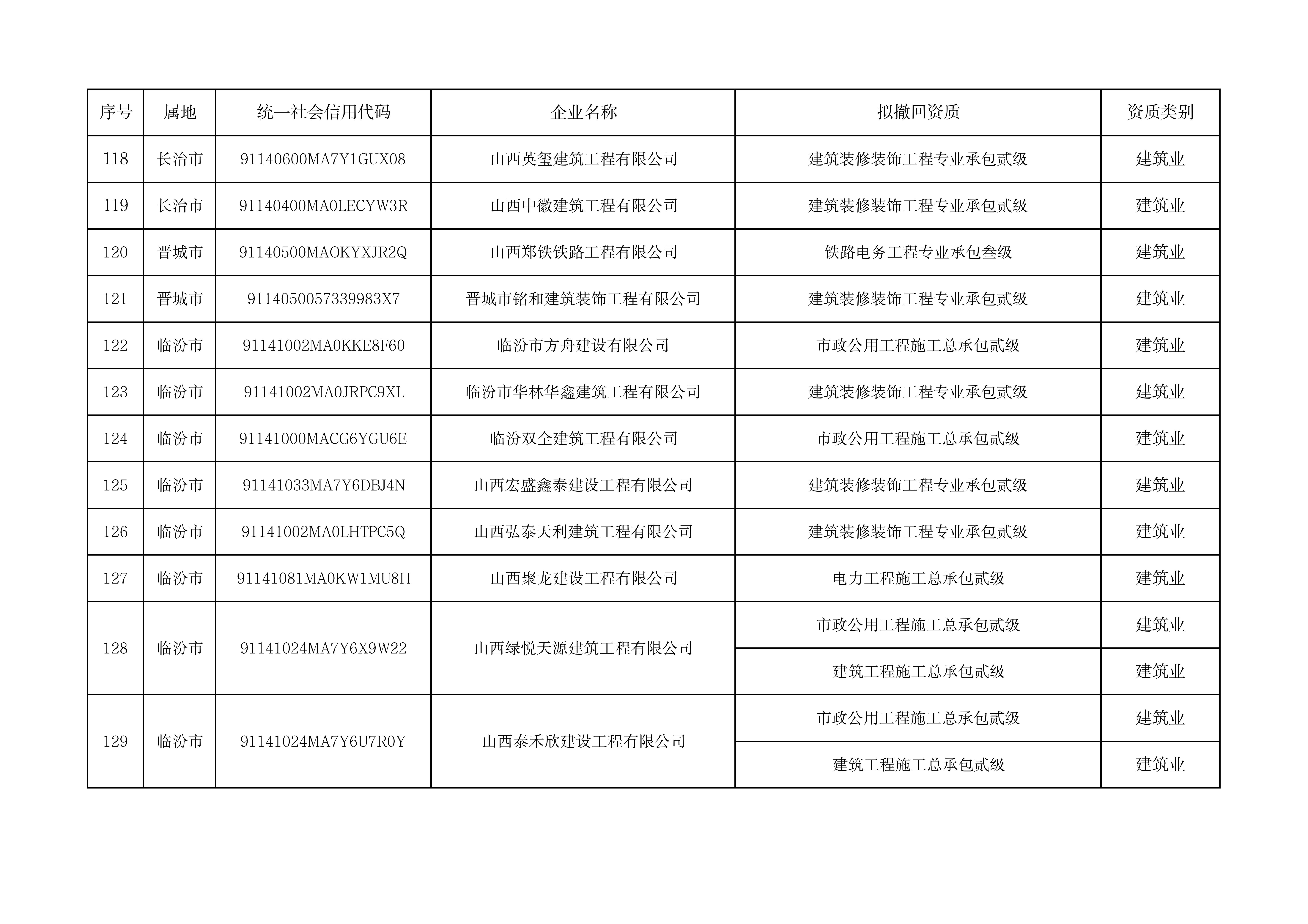 拟撤回资质企业名单（139家）_10.jpg