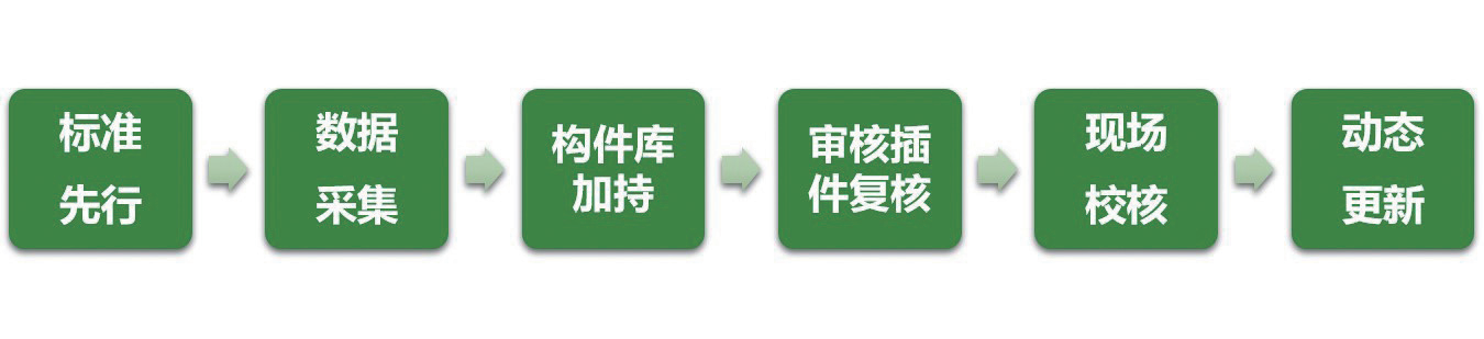 图2 建模技术路线.png