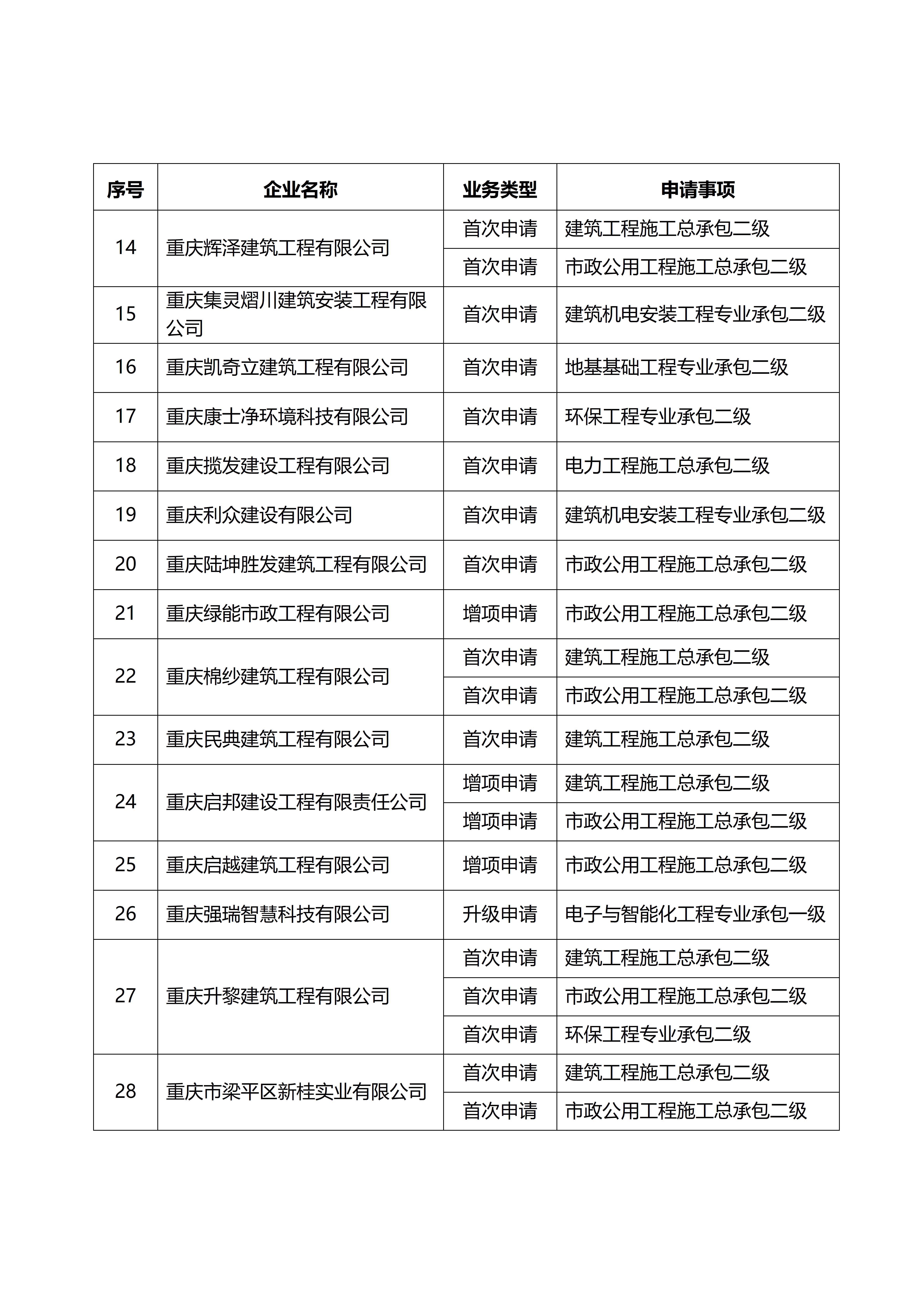 2024年第10次核准的建筑业企业名单.docx_02.jpg