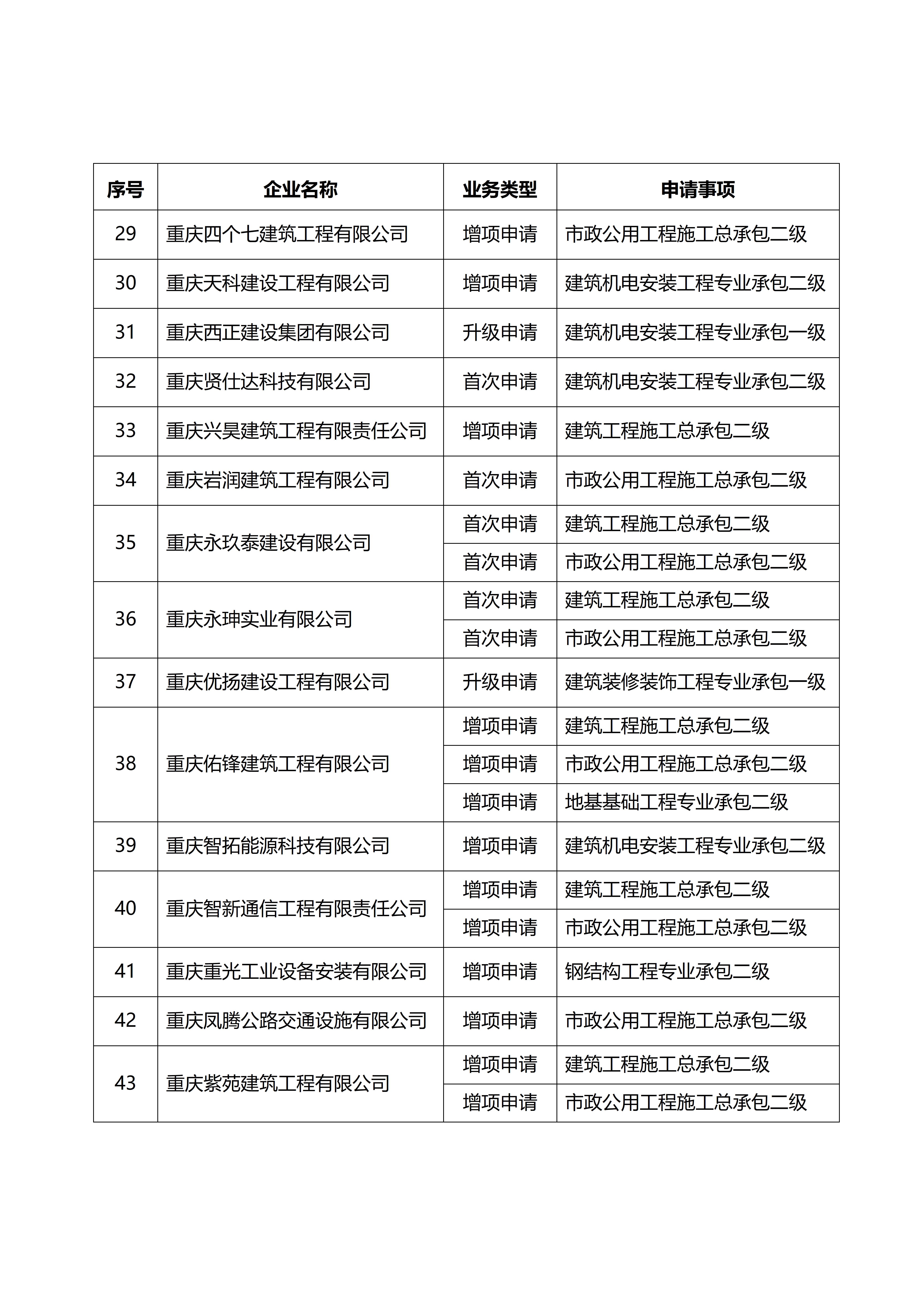 2024年第10次核准的建筑业企业名单.docx_03.jpg