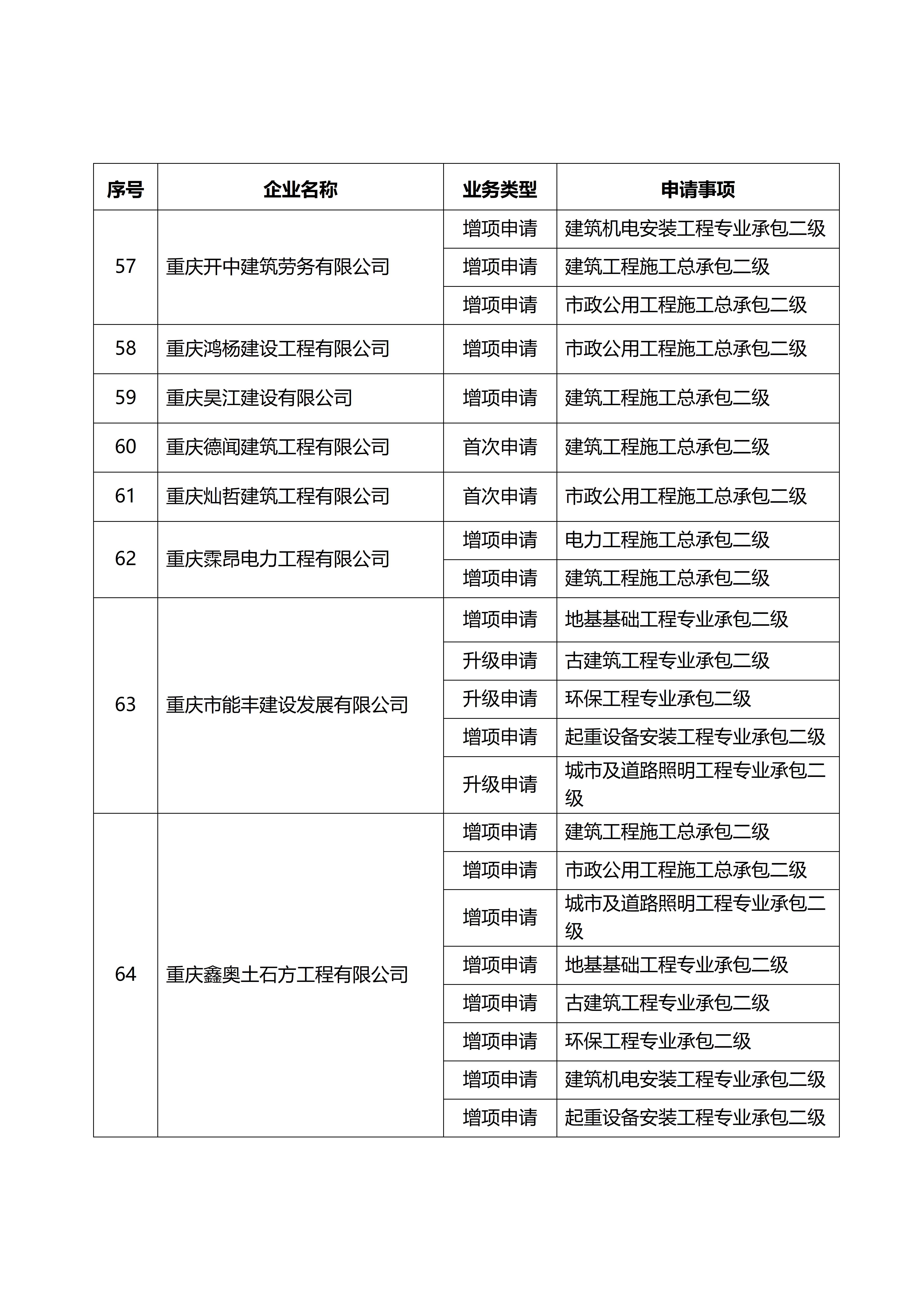 2024年第10次核准的建筑业企业名单.docx_05.jpg