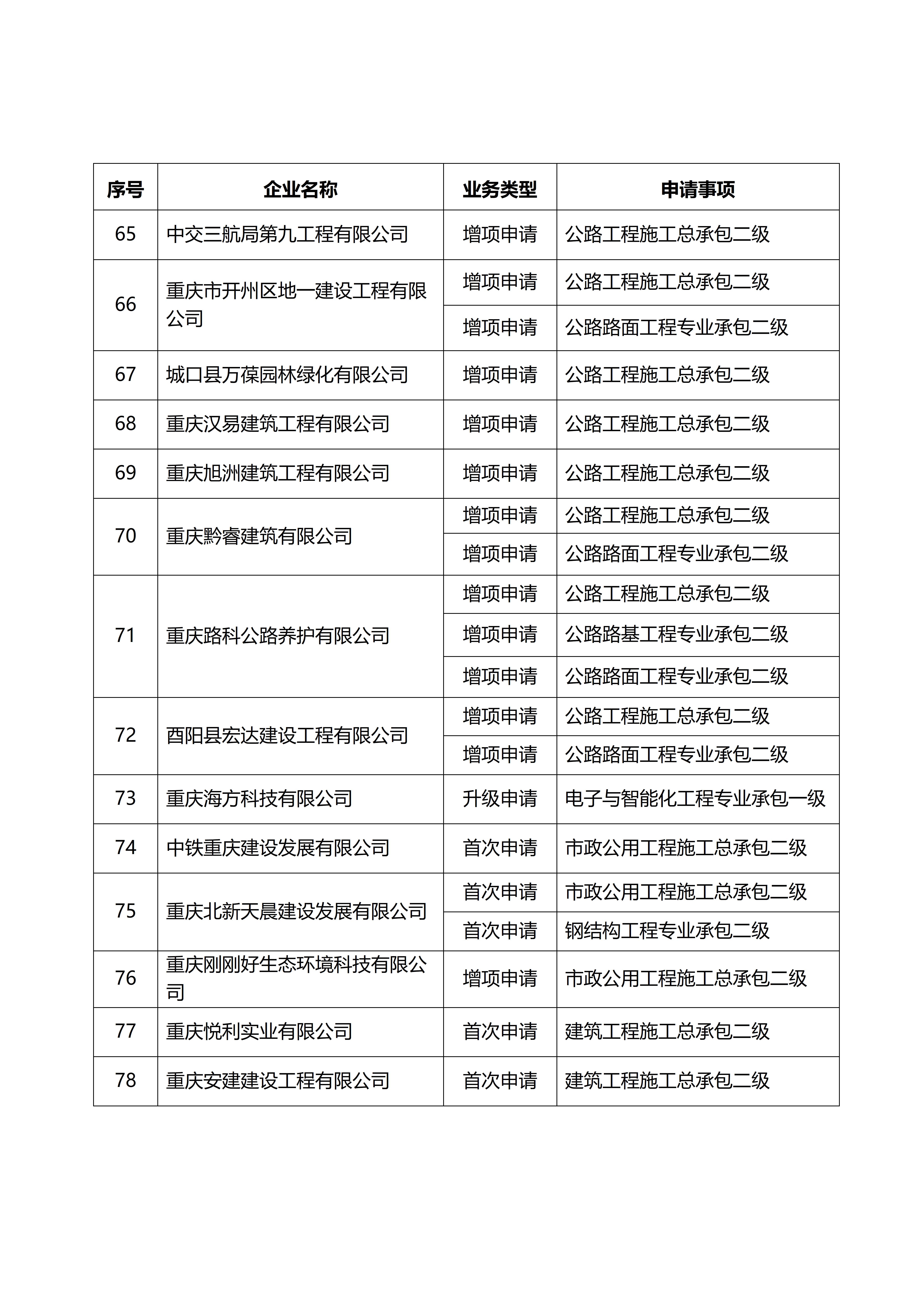 2024年第10次核准的建筑业企业名单.docx_06.jpg