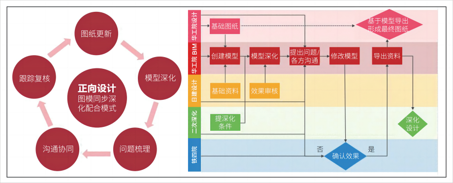 图2 BIM正向设计模式(1).png