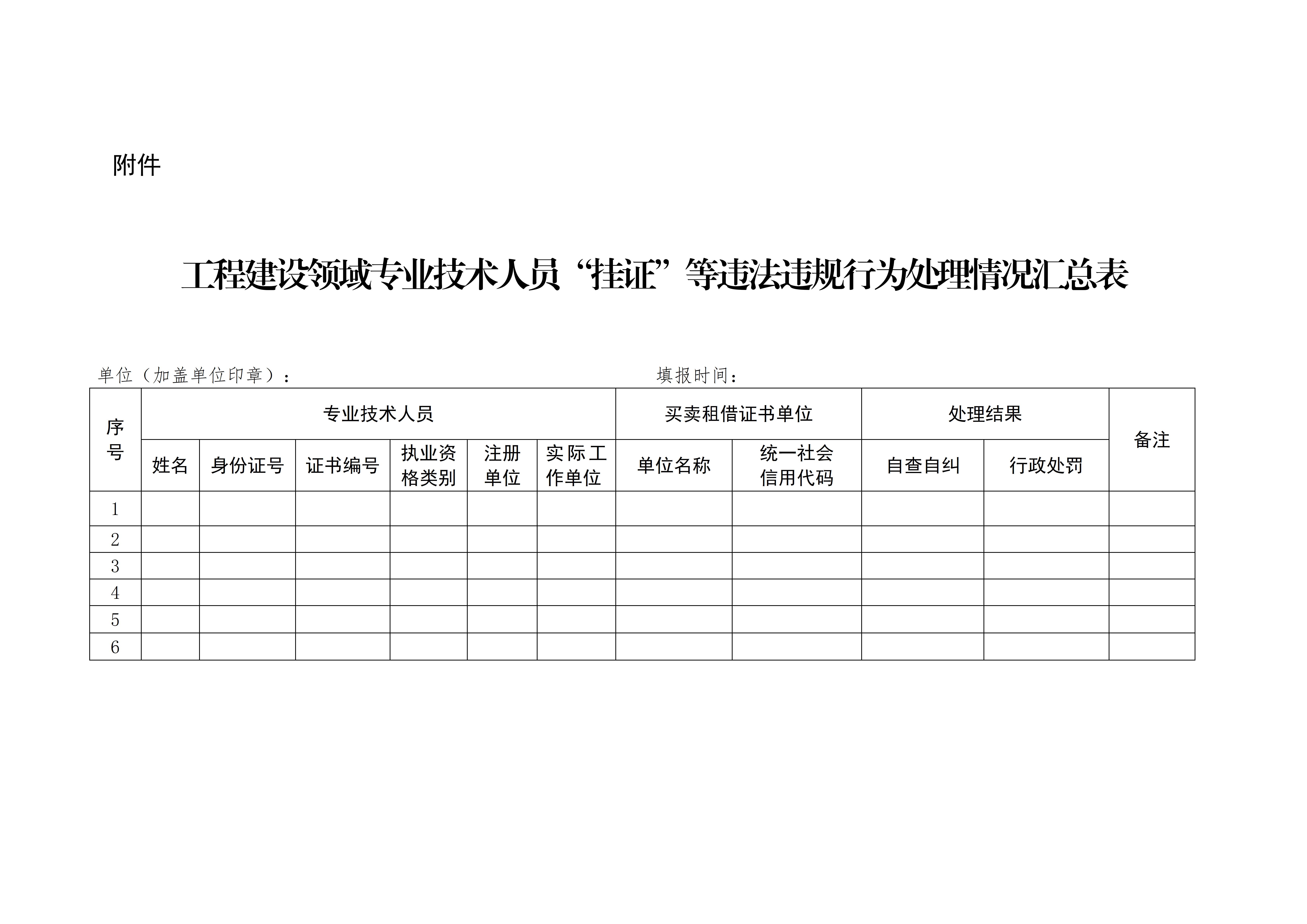 工程建设领域专业技术人员“挂证”等违法违规行为处理情况汇总表_01.jpg