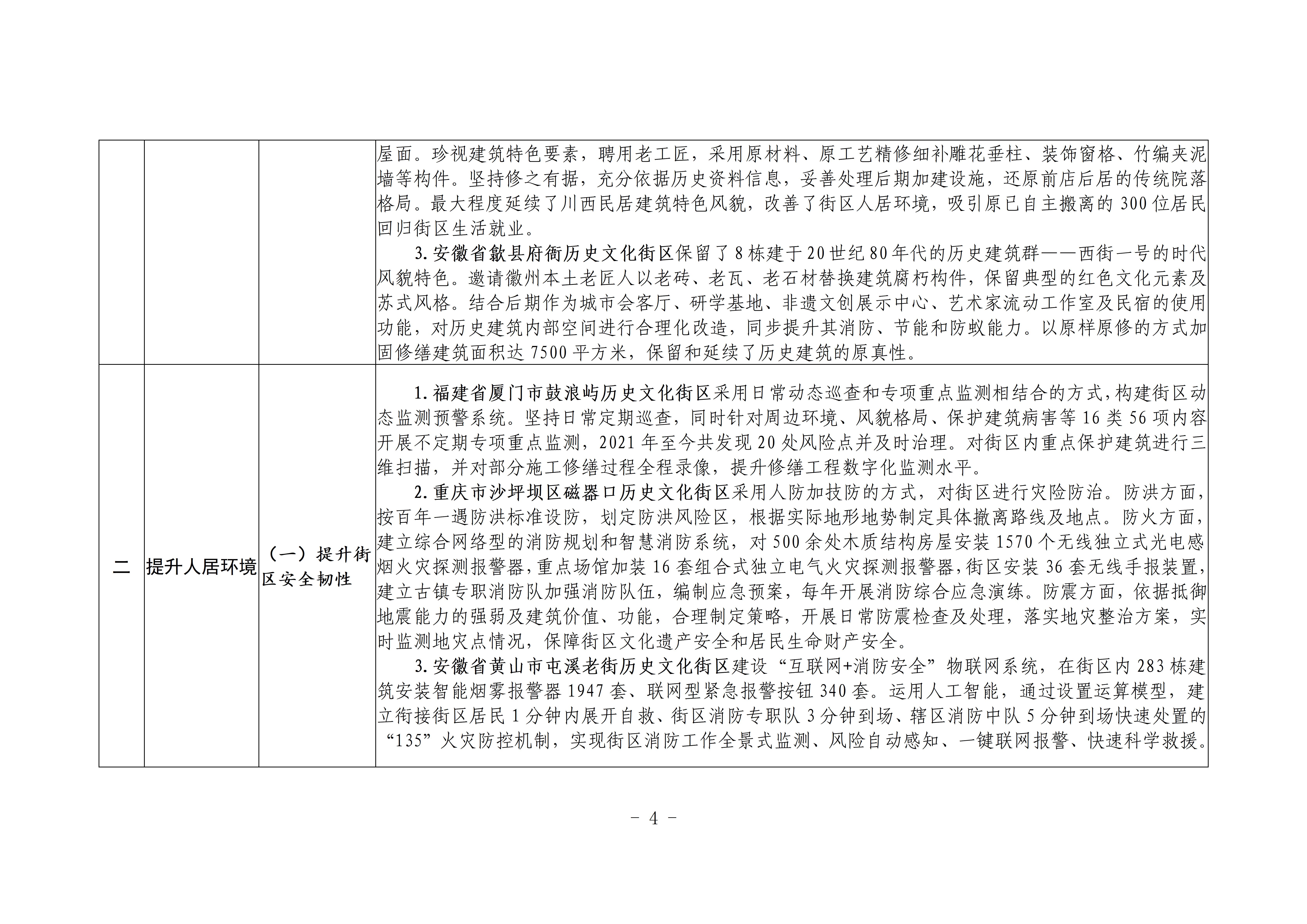 历史文化街区保护利用可复制经验做法清单（第一批）_03.jpg