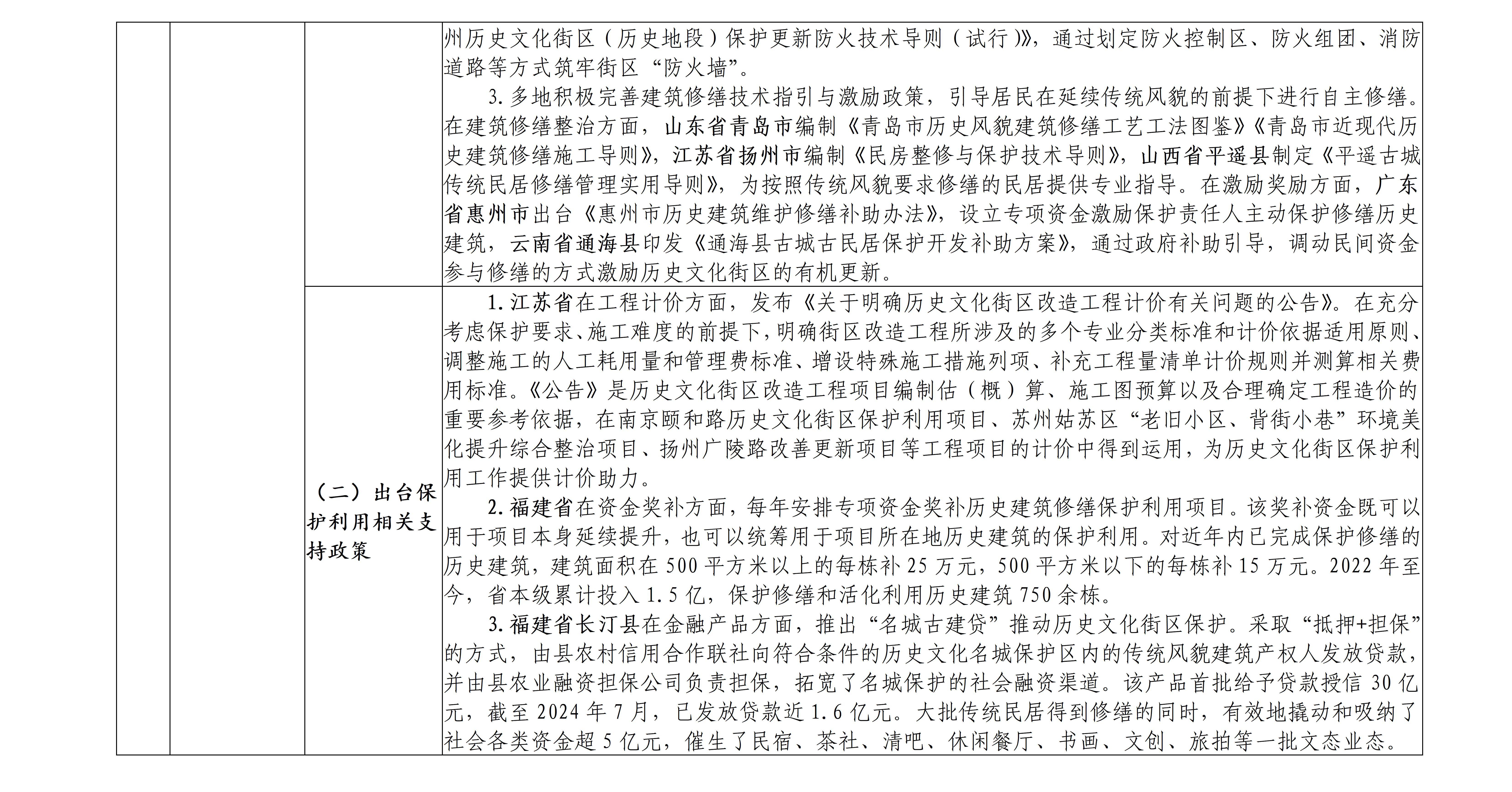 历史文化街区保护利用可复制经验做法清单（第一批）_09.jpg