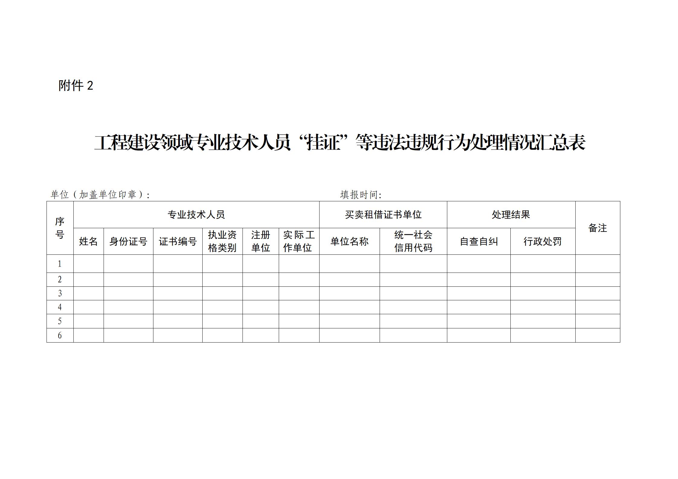 工程建设领域专业技术人员“挂证”等违法违规行为处理情况汇总表_01.jpg