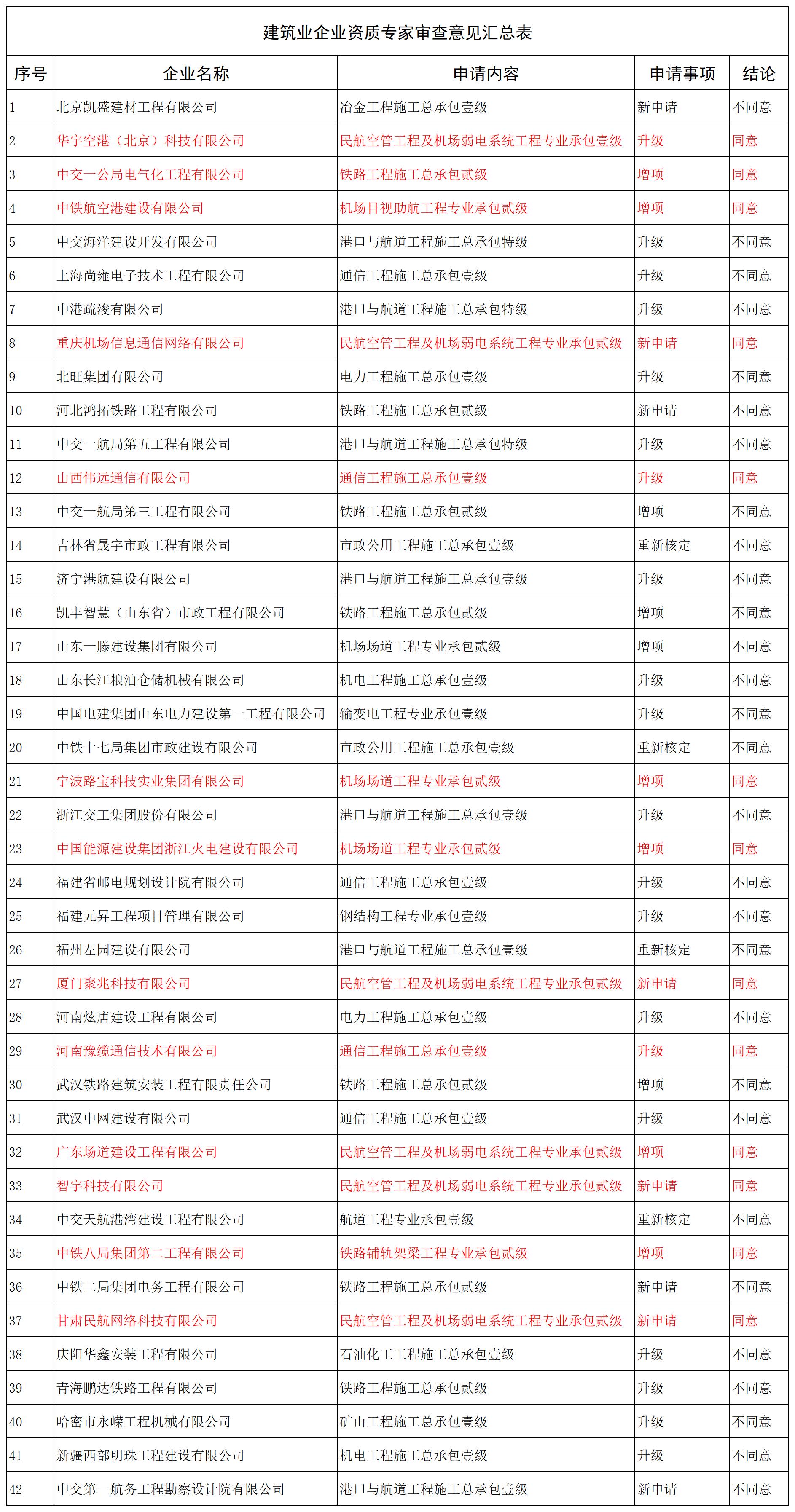 建筑业企业资质专家审查意见汇总表_全部.jpg