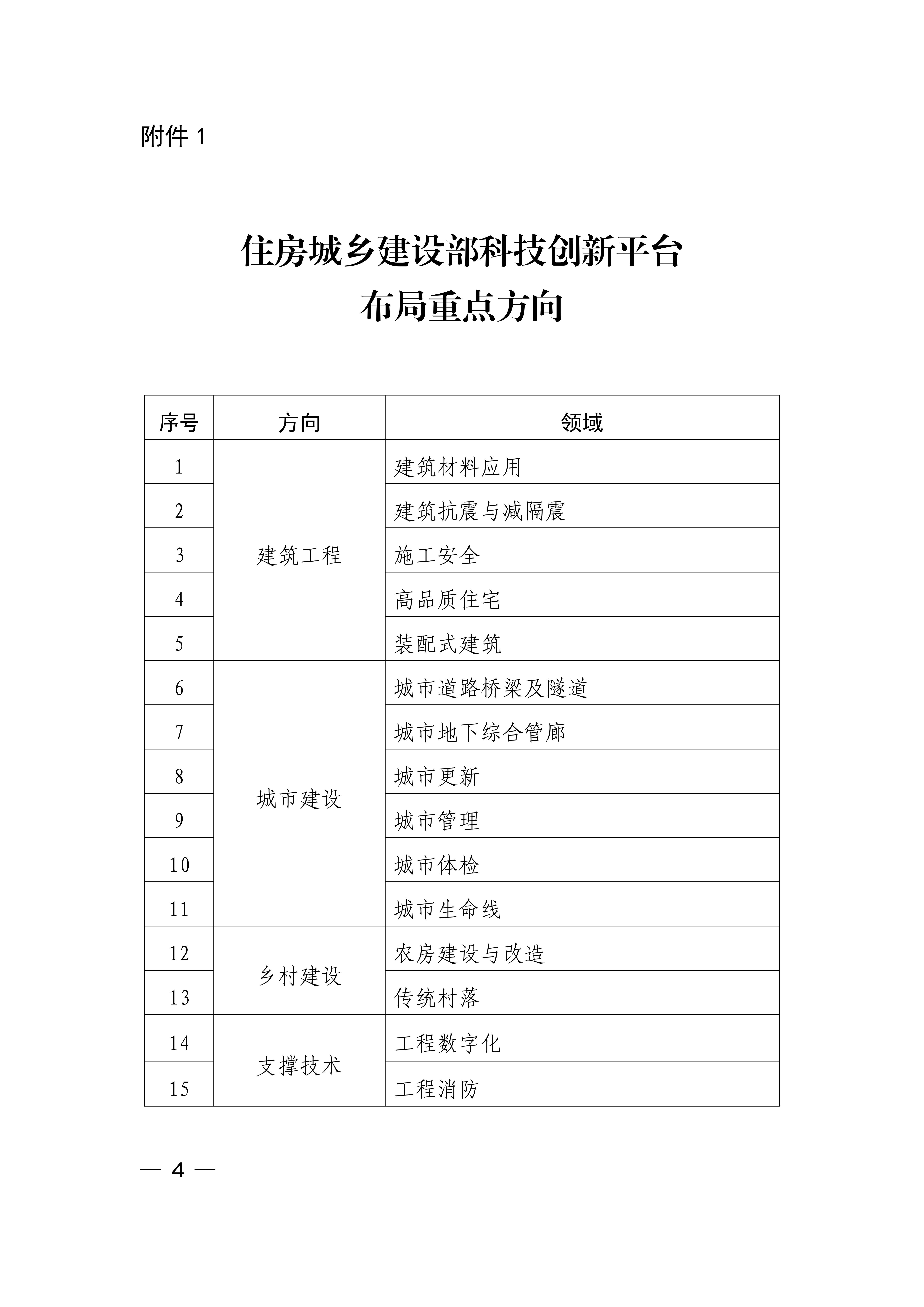 住房城乡建设部科技创新平台布局重点方向_01.jpg